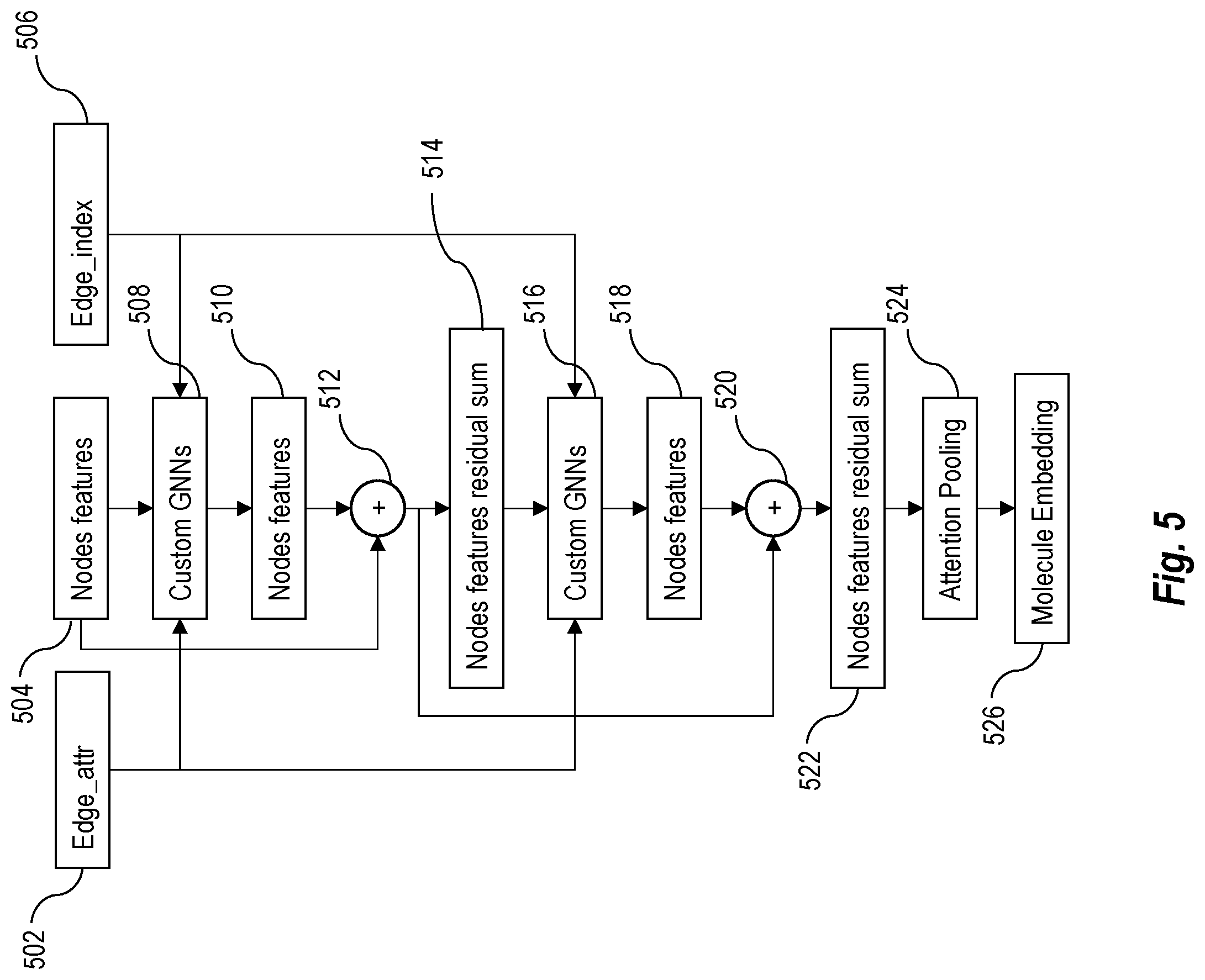 Patent US12327616 Figure 5 – Pre-training molecule embedding GNNs using contrastive learning based on scaffolding