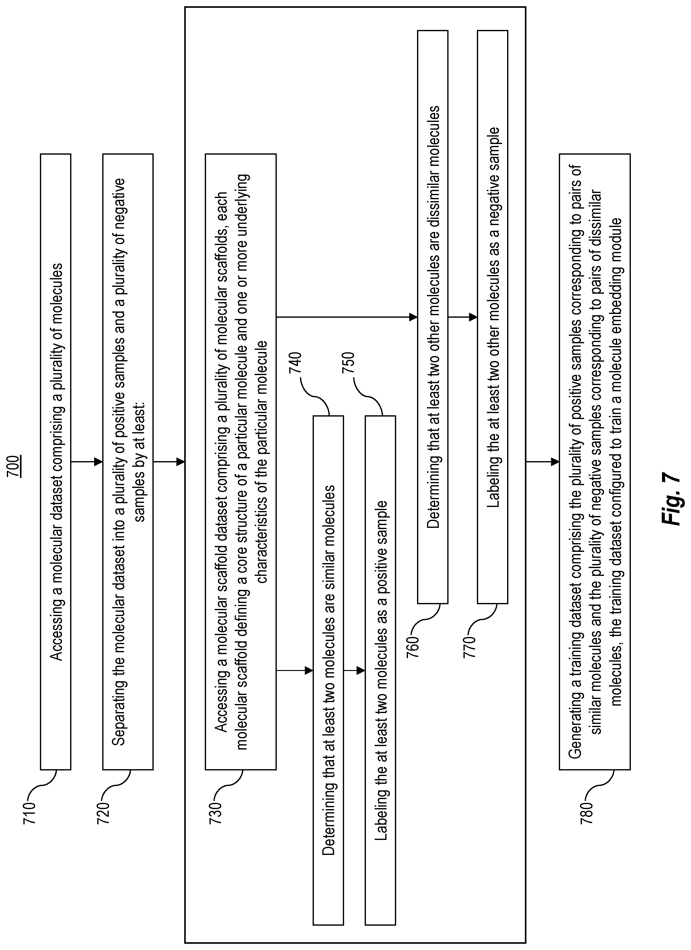 Patent US12327616 Figure 7 – Pre-training molecule embedding GNNs using contrastive learning based on scaffolding