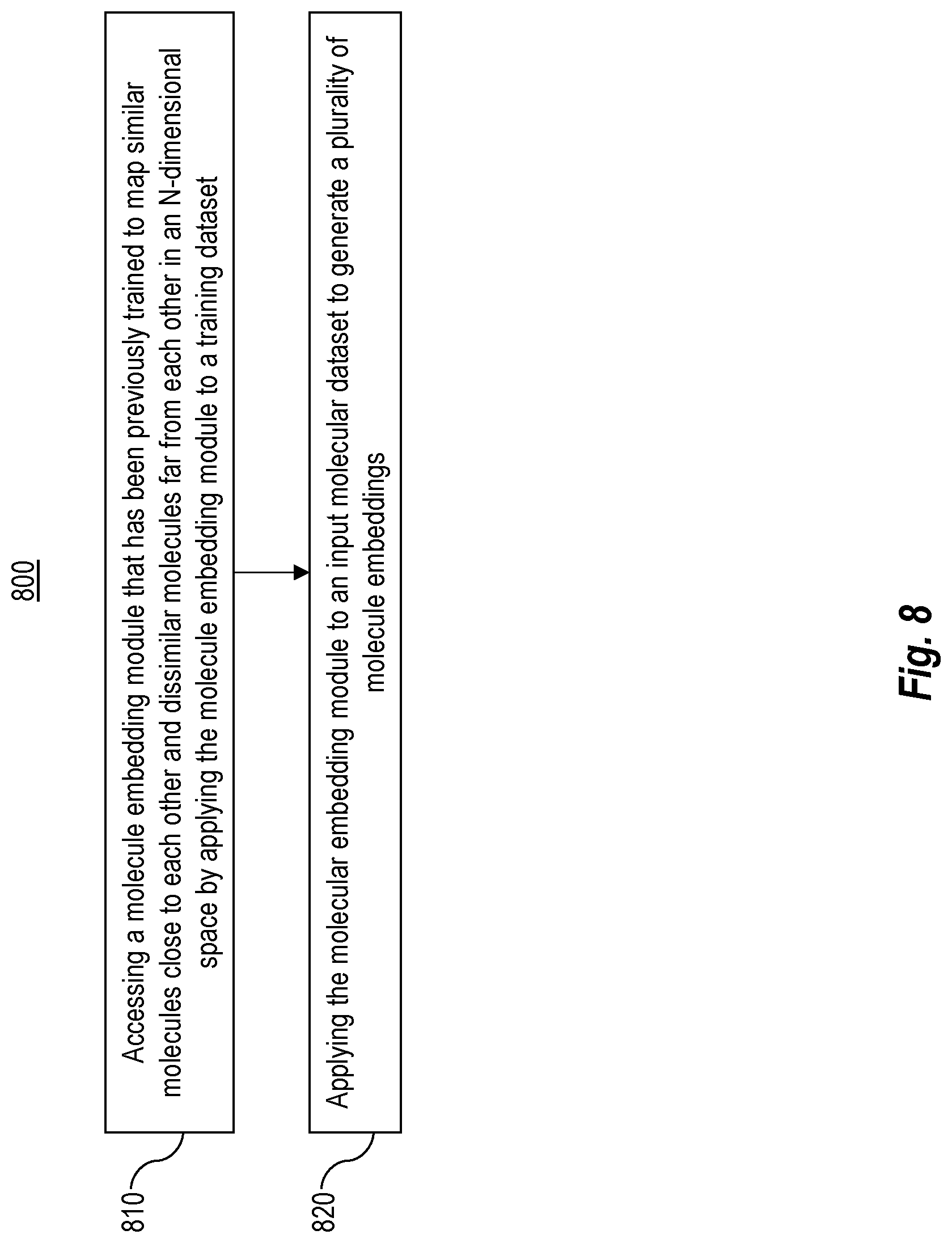 Patent US12327616 Figure 8 – Pre-training molecule embedding GNNs using contrastive learning based on scaffolding