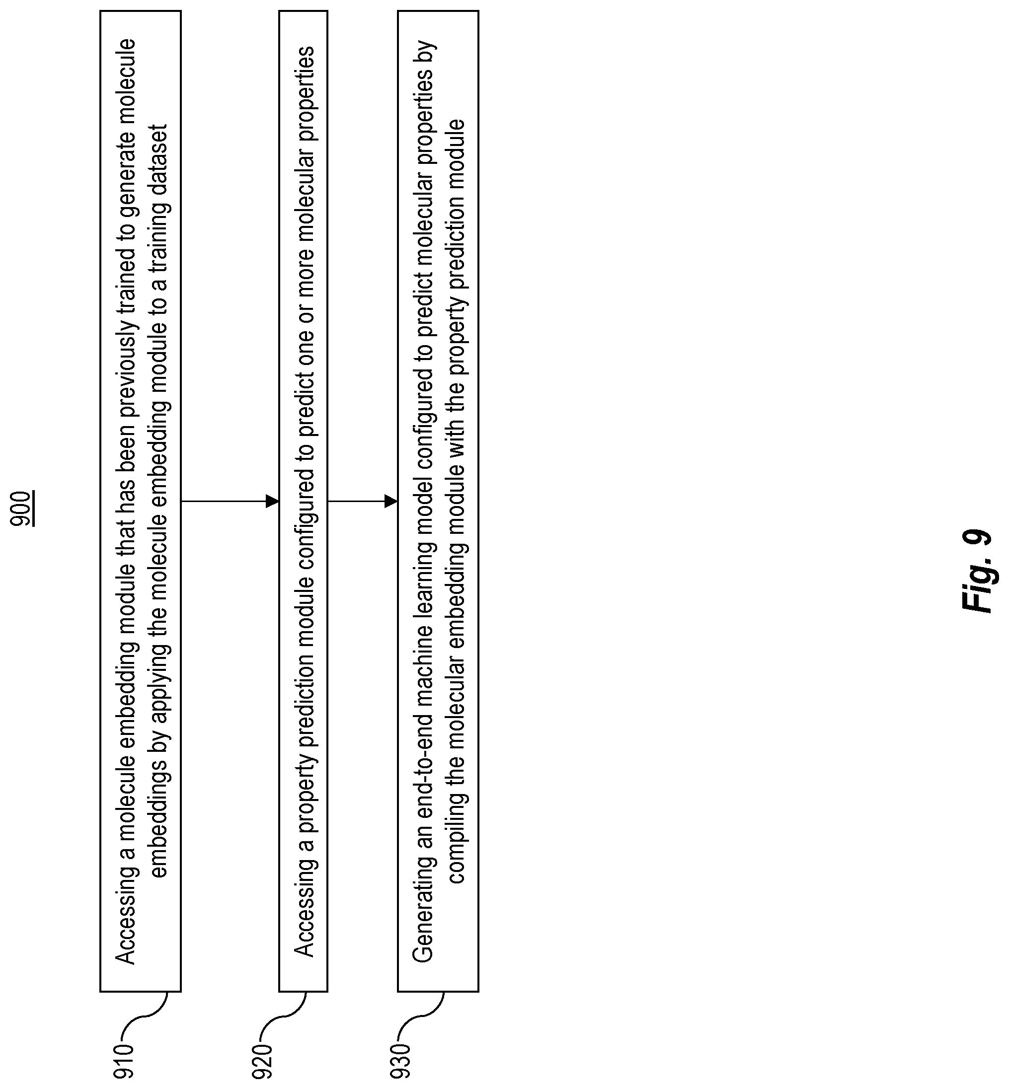 Patent US12327616 Figure 9 – Pre-training molecule embedding GNNs using contrastive learning based on scaffolding