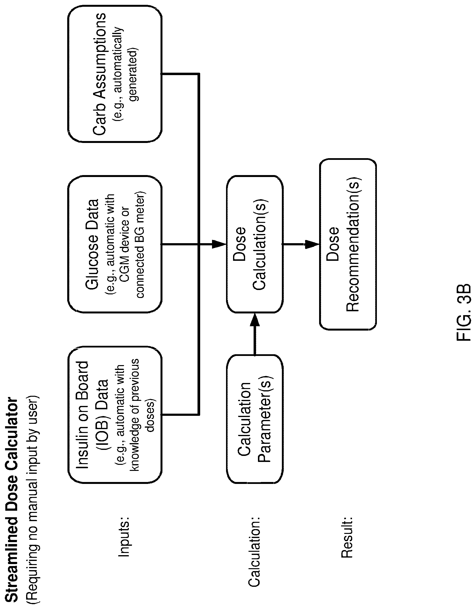 Patent US12327622 Figure 6 – Intelligent medication delivery systems and methods for dose recommendation and management