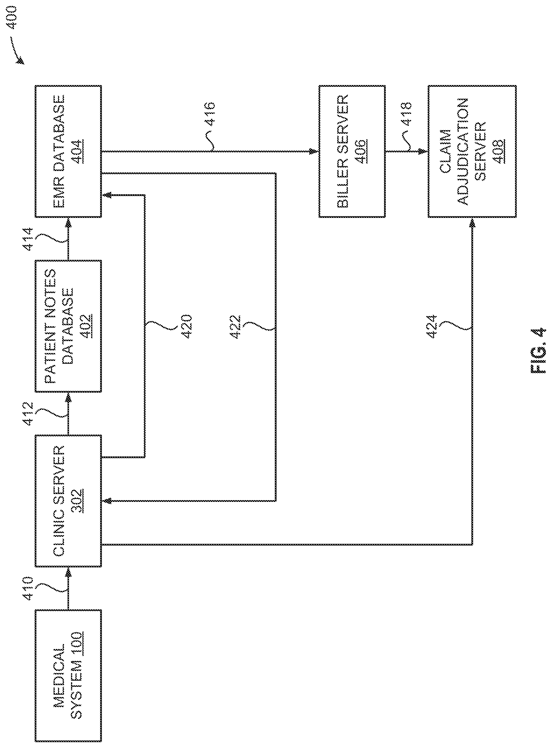 Patent US12327623 Figure 4 – System and method for processing medical claims