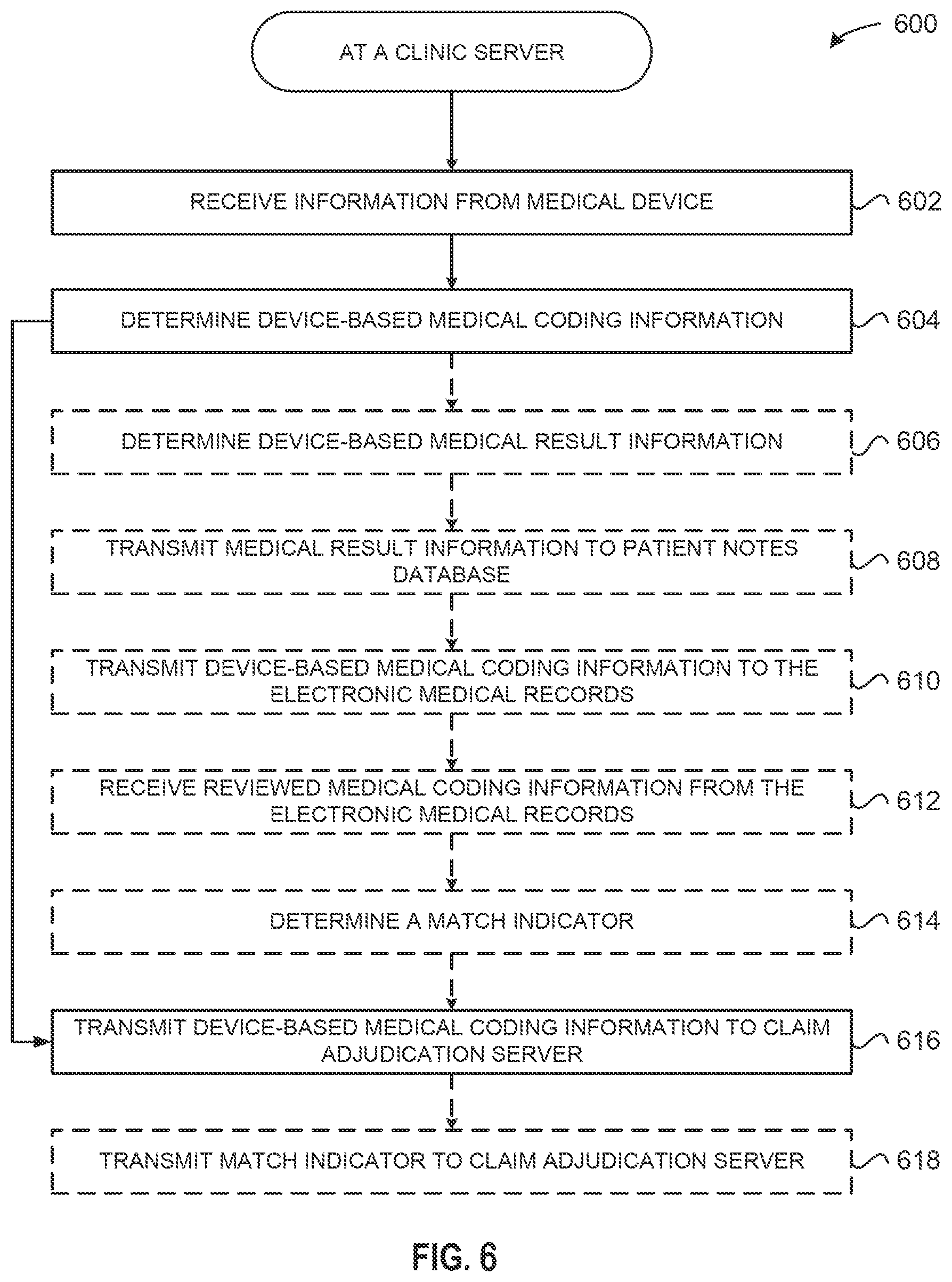 Patent US12327623 Figure 6 – System and method for processing medical claims