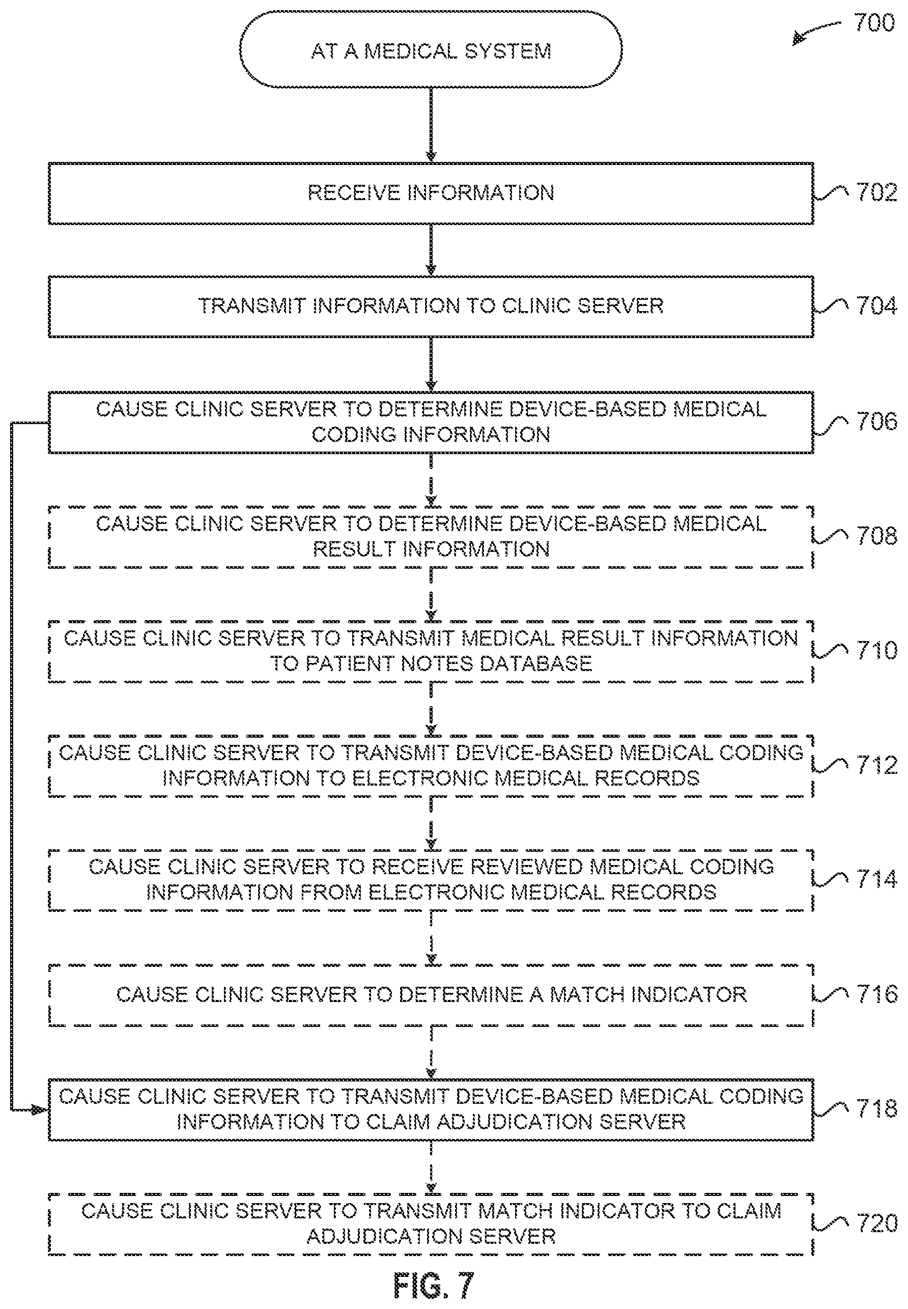 Patent US12327623 Figure 7 – System and method for processing medical claims