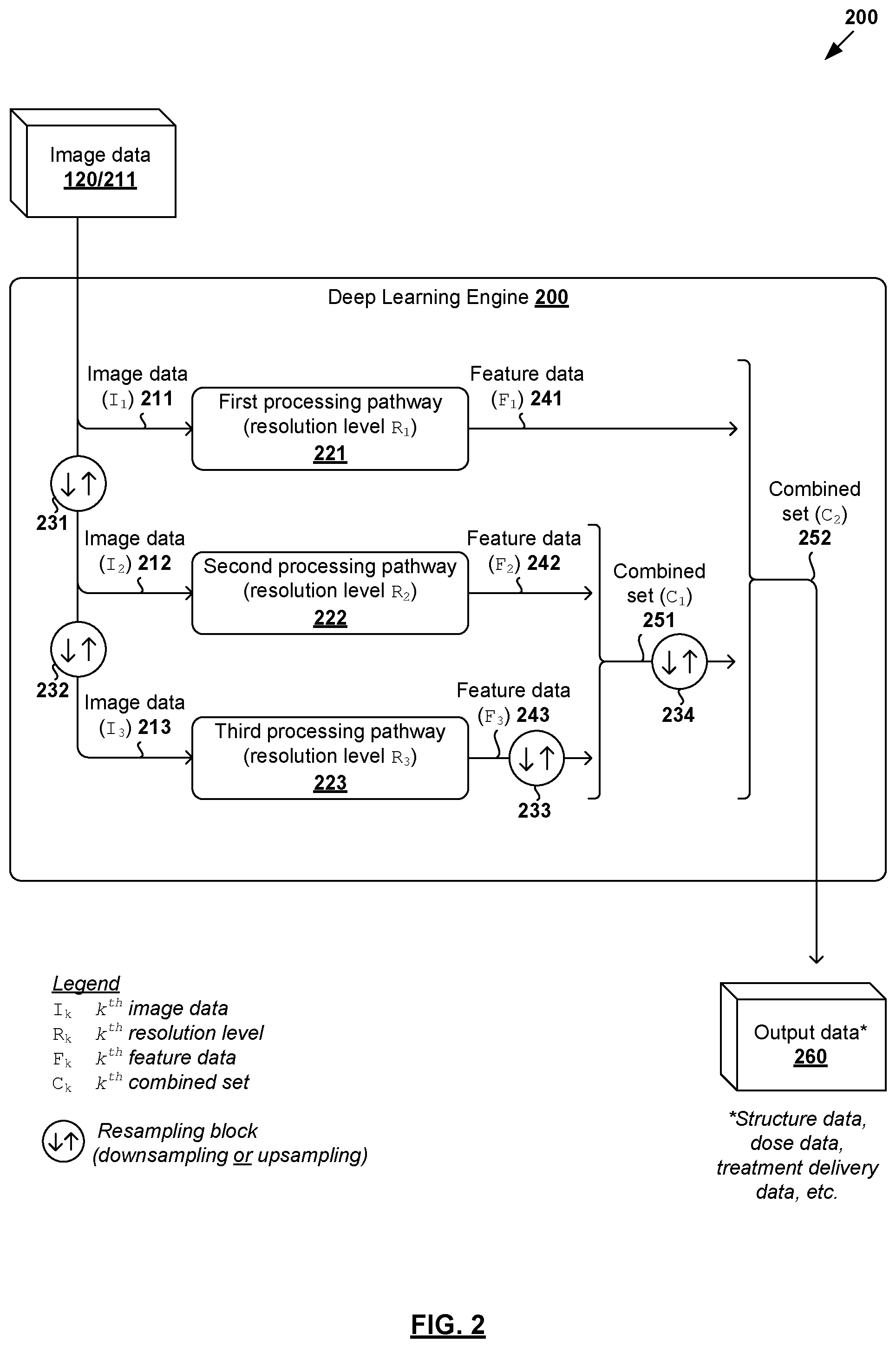 Patent US12327628 Figure 2 – Methods and systems for adaptive radiotherapy treatment planning using deep learning engines