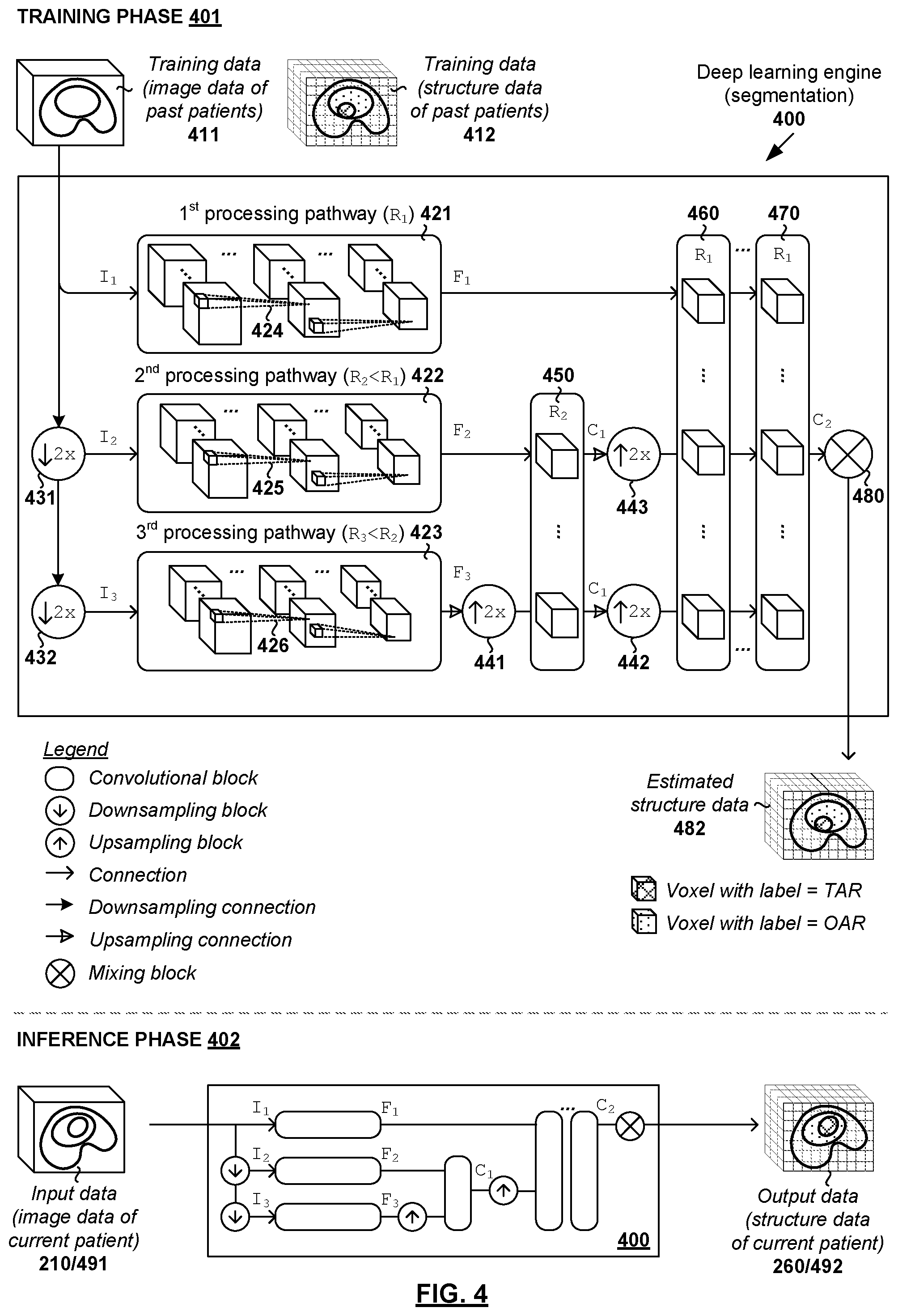 Patent US12327628 Figure 4 – Methods and systems for adaptive radiotherapy treatment planning using deep learning engines