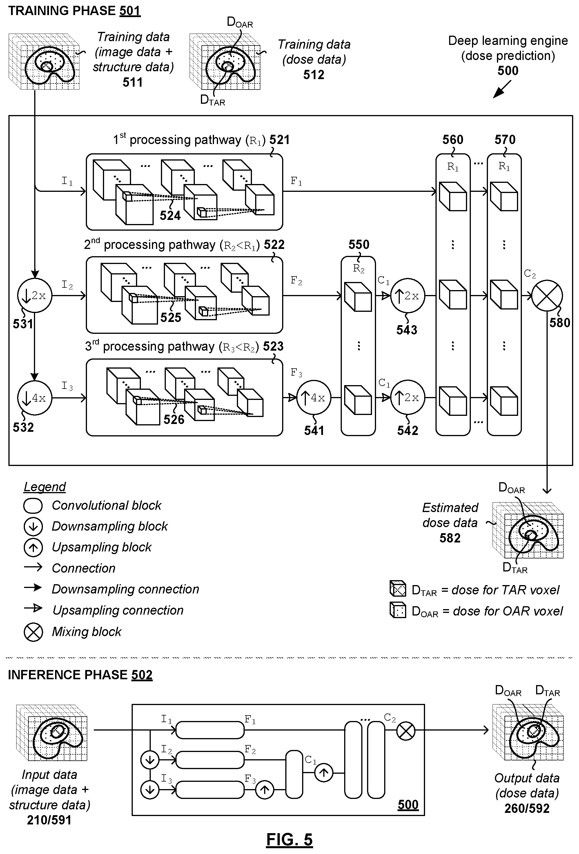 Patent US12327628 Figure 5 – Methods and systems for adaptive radiotherapy treatment planning using deep learning engines