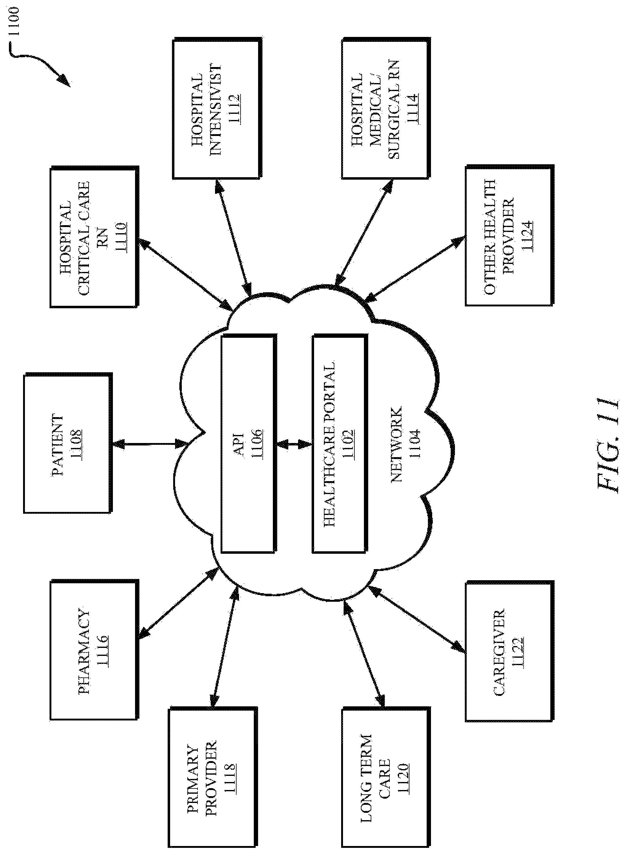 Patent US12327629 Figure 11 – Systems and methods for virtually integrated care delivery