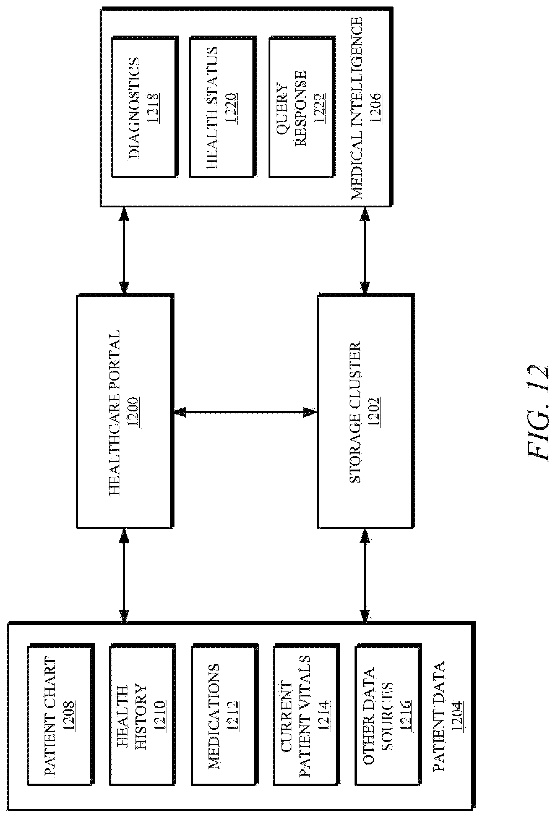 Patent US12327629 Figure 12 – Systems and methods for virtually integrated care delivery