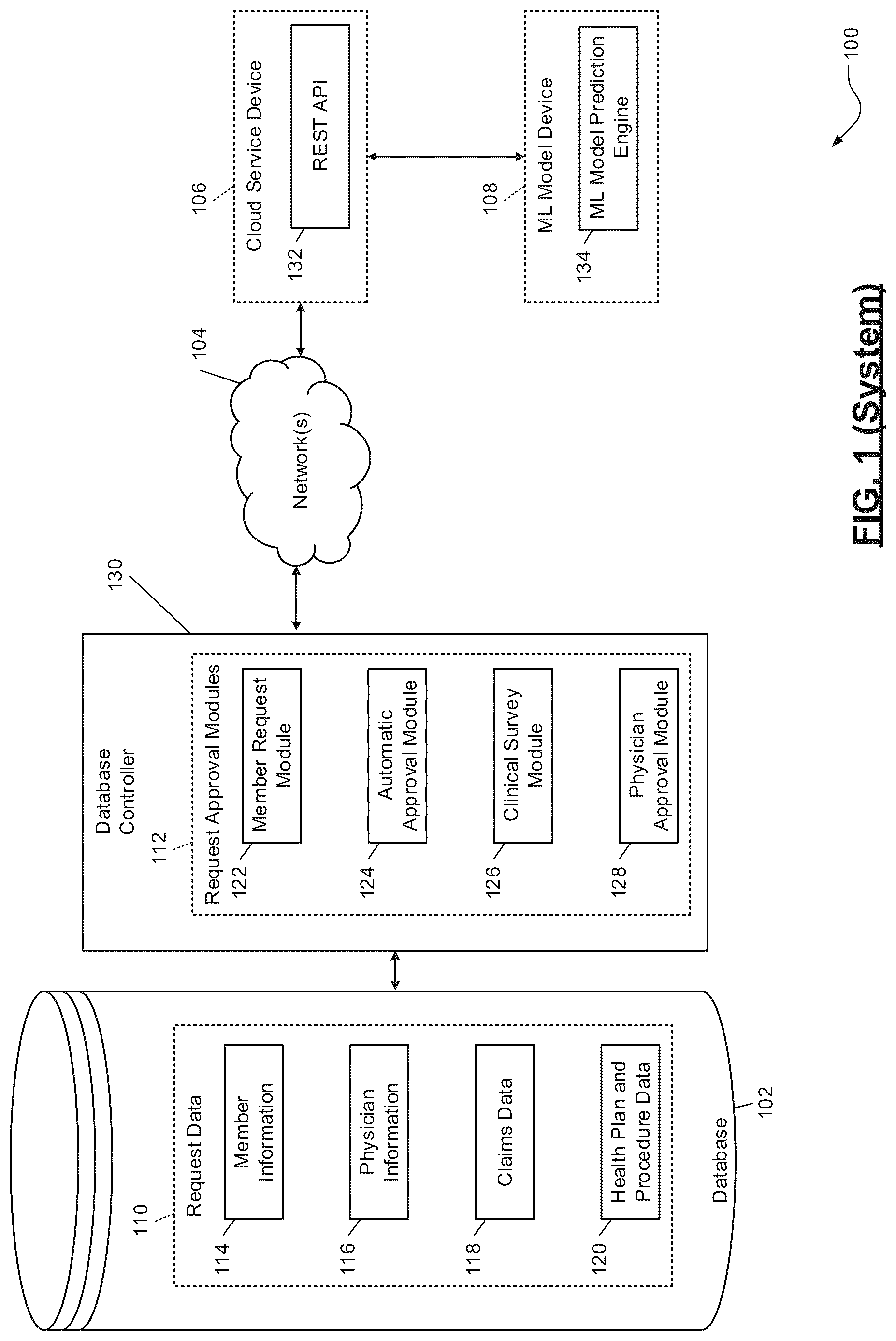 Patent US12327630 Figure 1 – Machine learning models for automated request processing