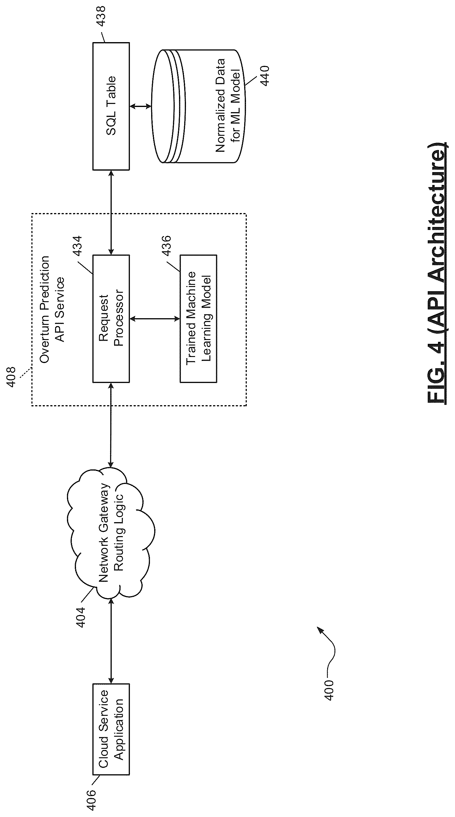 Patent US12327630 Figure 4 – Machine learning models for automated request processing