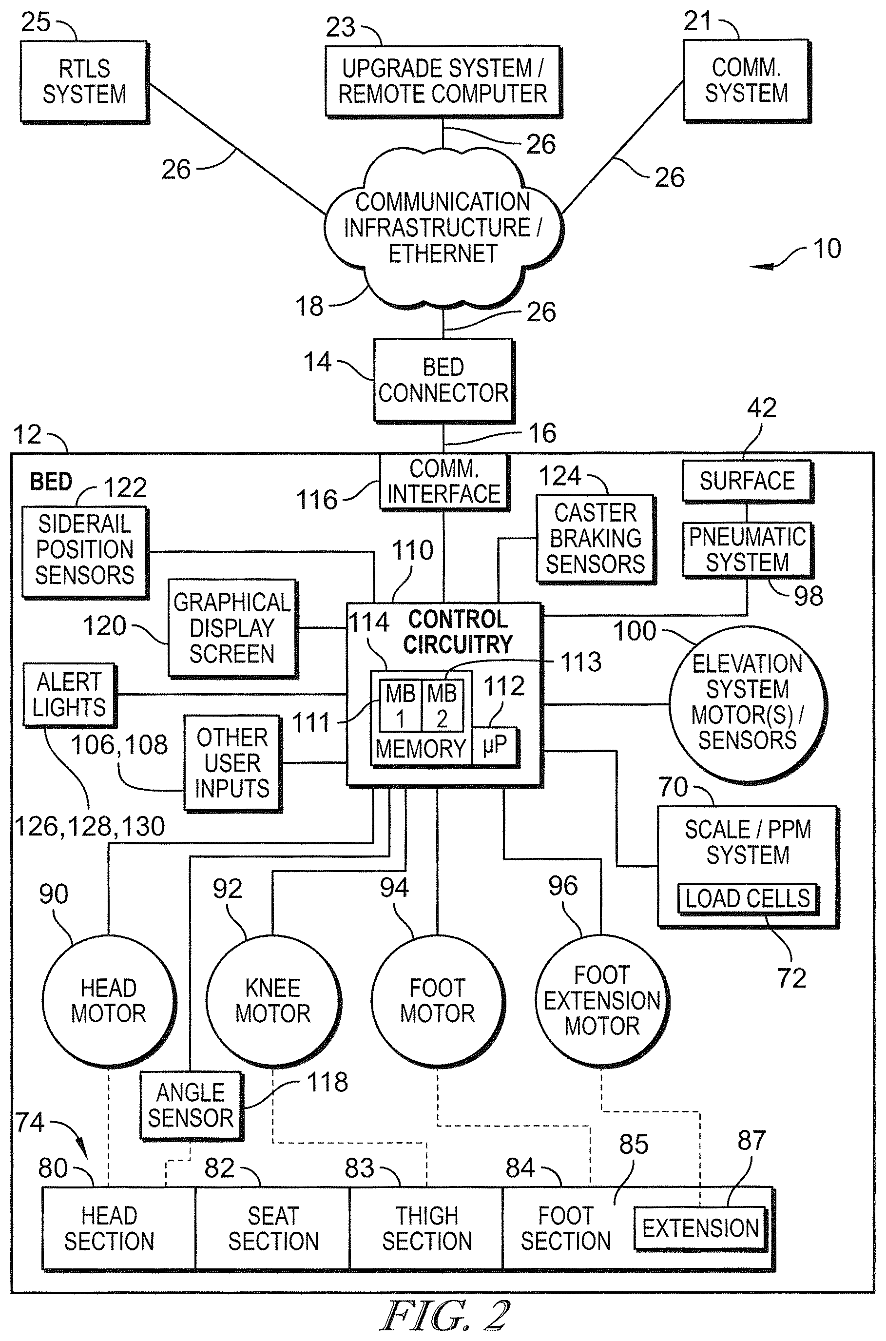 Patent US12327631 Figure 2 – Apparatus and method for updating software in a patient support apparatus using a memory toggle