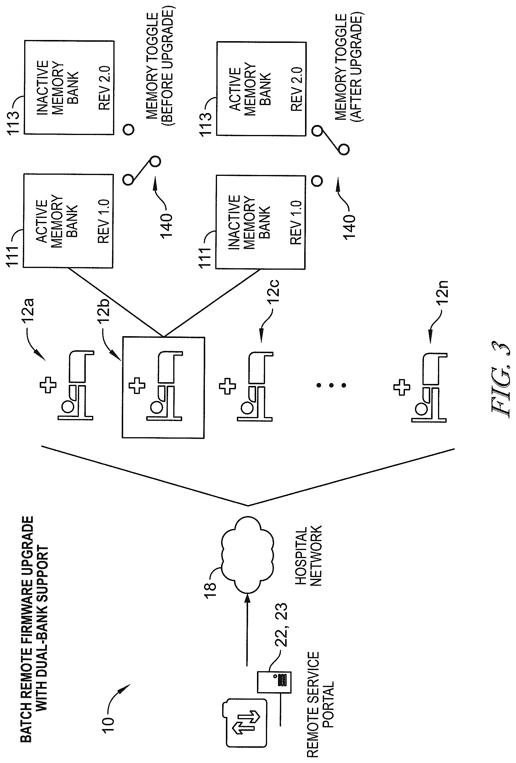 Patent US12327631 Figure 3 – Apparatus and method for updating software in a patient support apparatus using a memory toggle