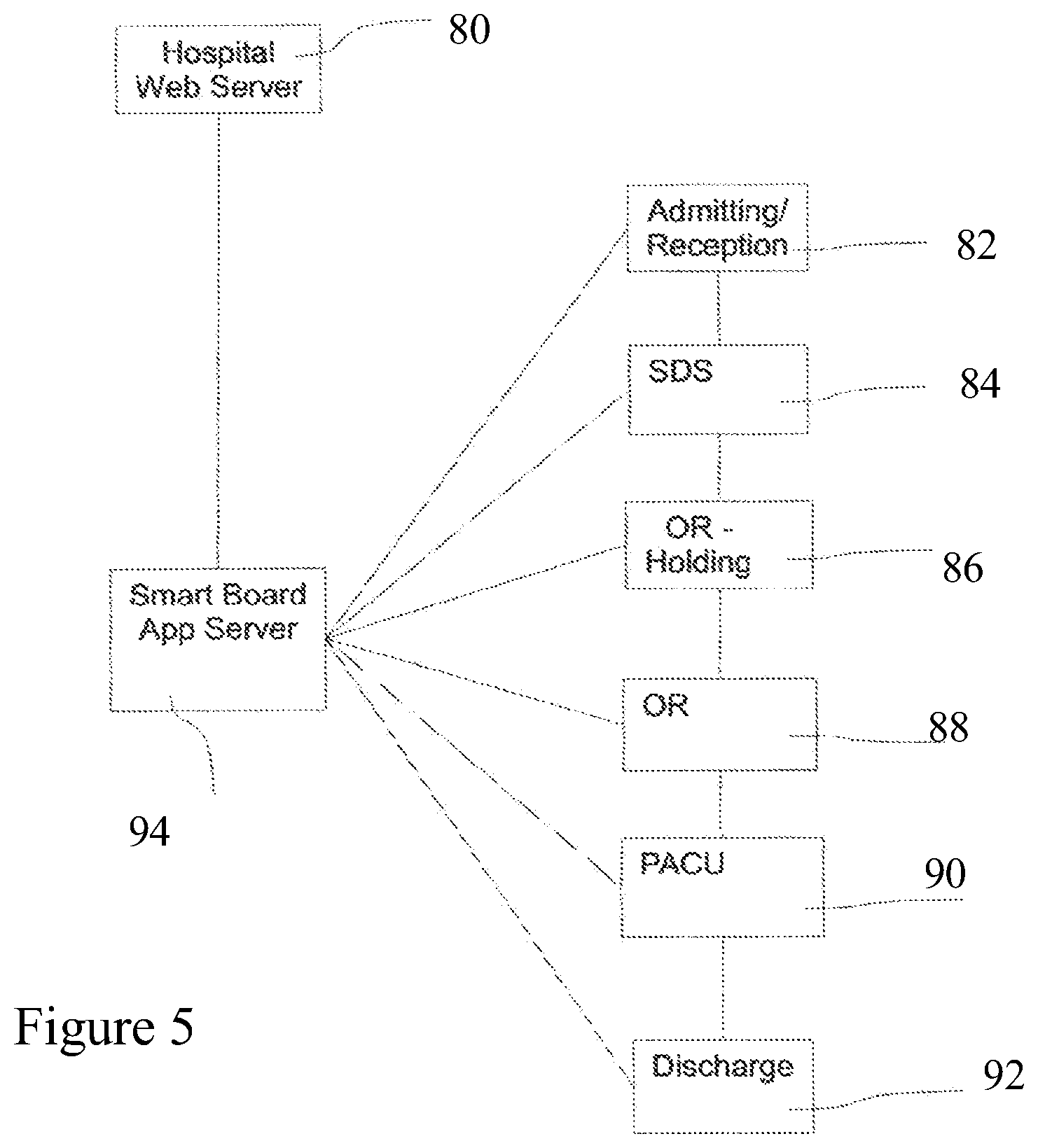 Patent US12327634 Figure 5 – Operating room management system with mobile application