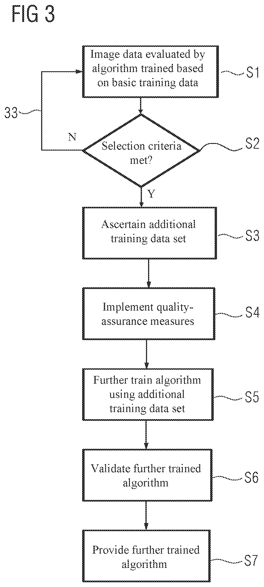 Patent US12327635 Figure 3 – Computer-implemented method and system for training an evaluation algorithm, computer program and electronically readable data carrier