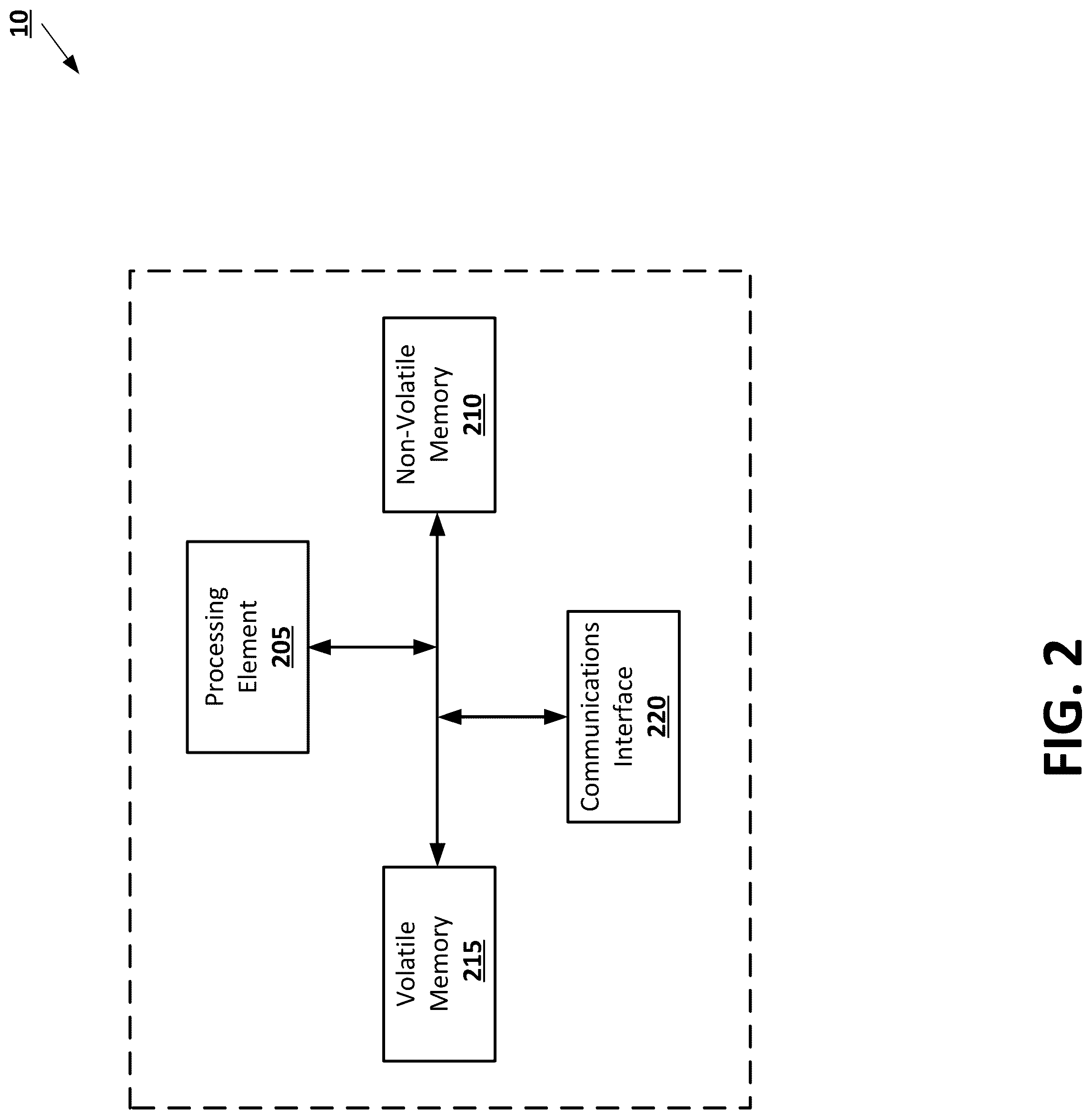 Patent US12327637 Figure 2 – Seizure prediction machine learning models