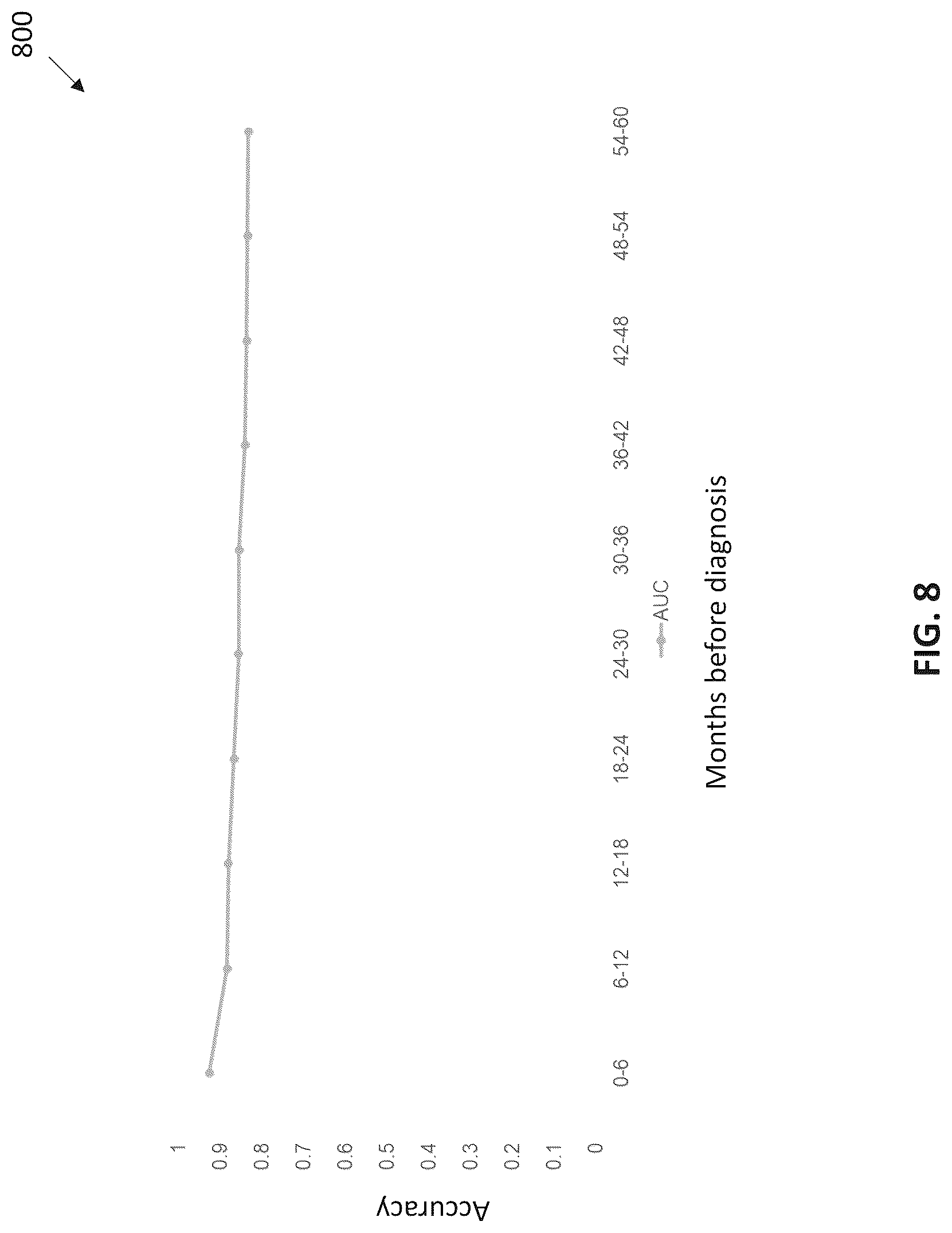 Patent US12327638 Figure 9 – Systems and methods for diagnosing a health condition based on patient time series data