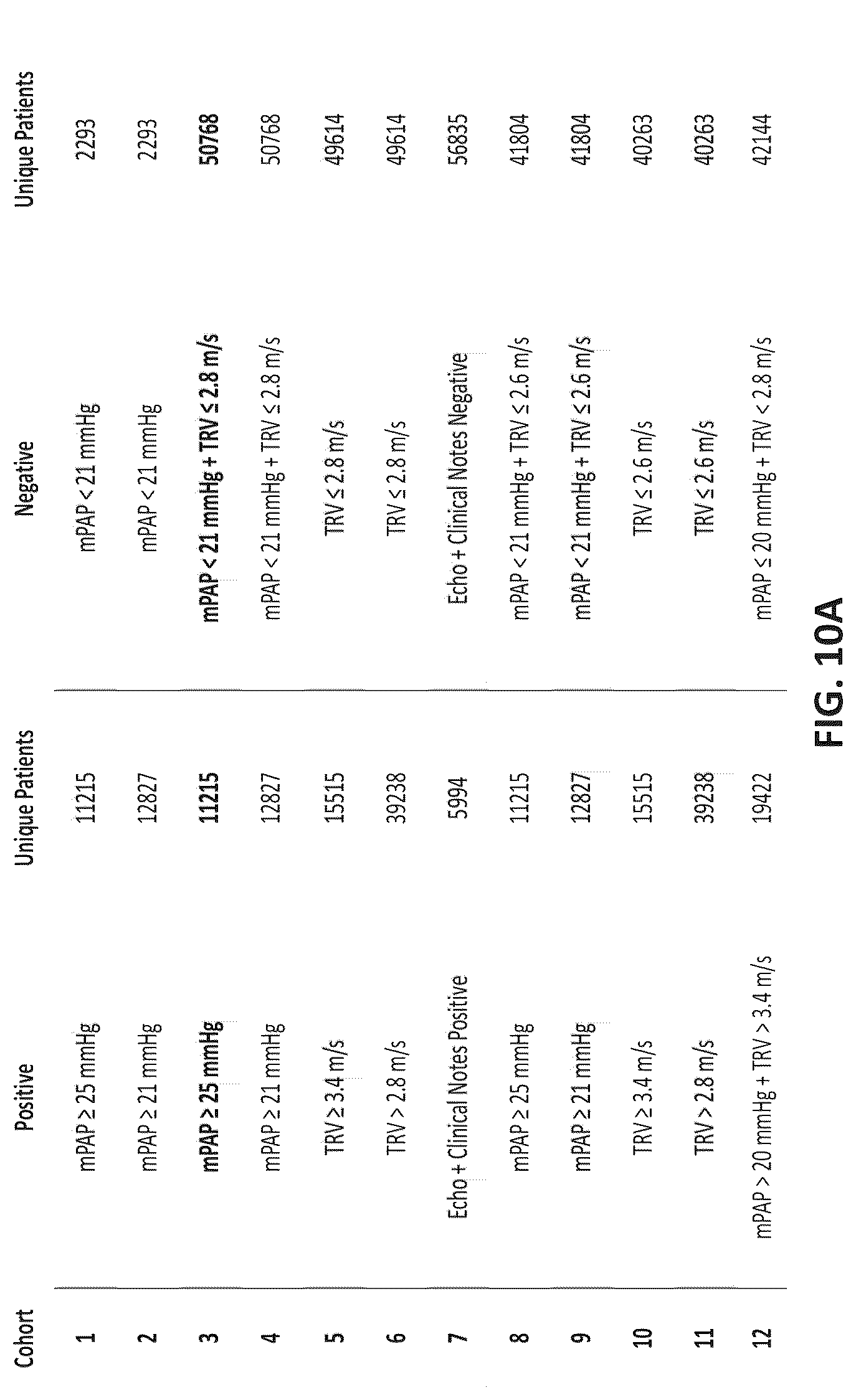 Patent US12327638 Figure 11 – Systems and methods for diagnosing a health condition based on patient time series data
