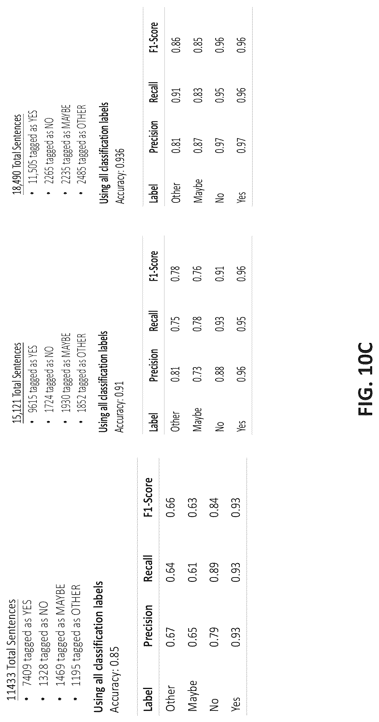 Patent US12327638 Figure 13 – Systems and methods for diagnosing a health condition based on patient time series data