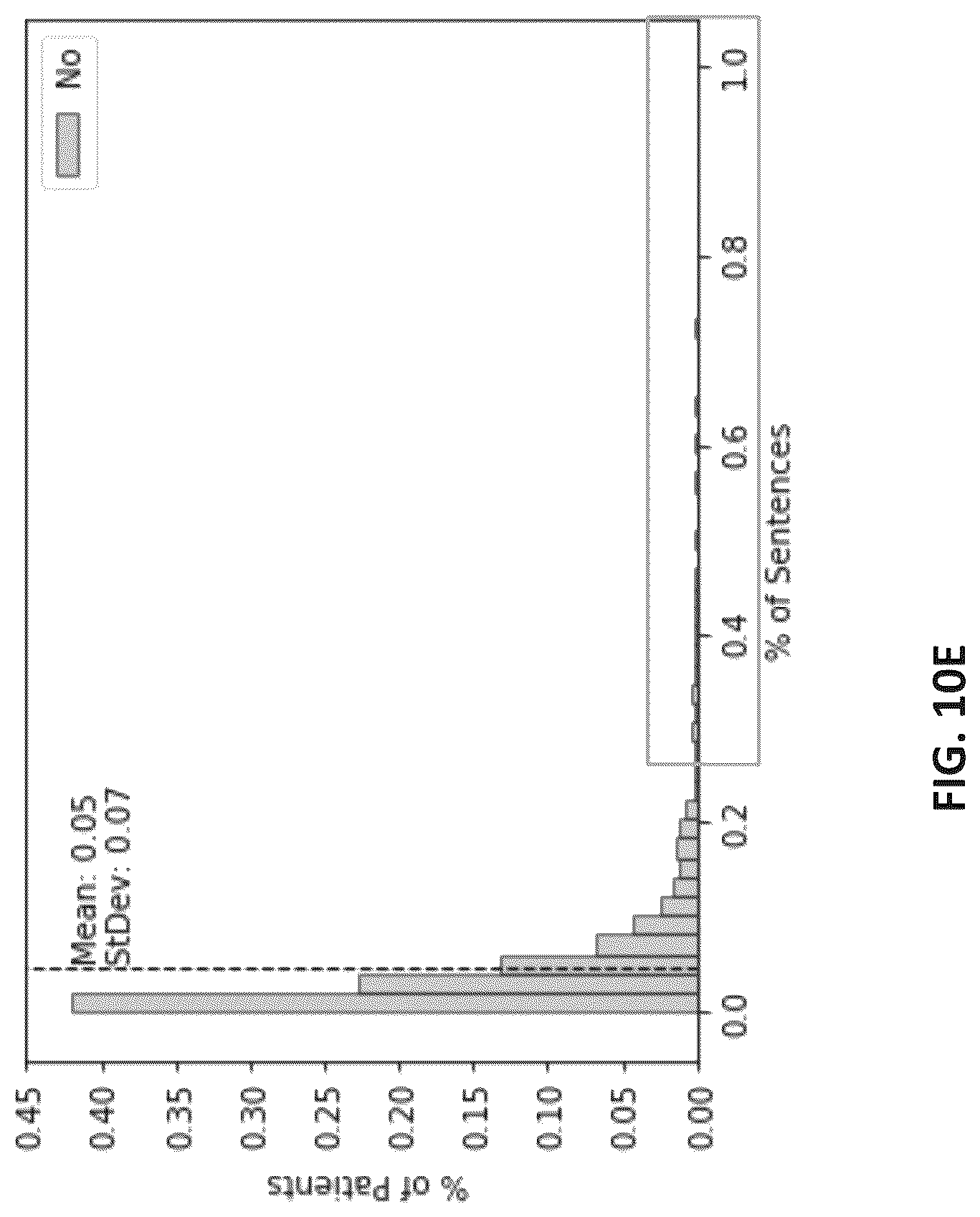 Patent US12327638 Figure 15 – Systems and methods for diagnosing a health condition based on patient time series data