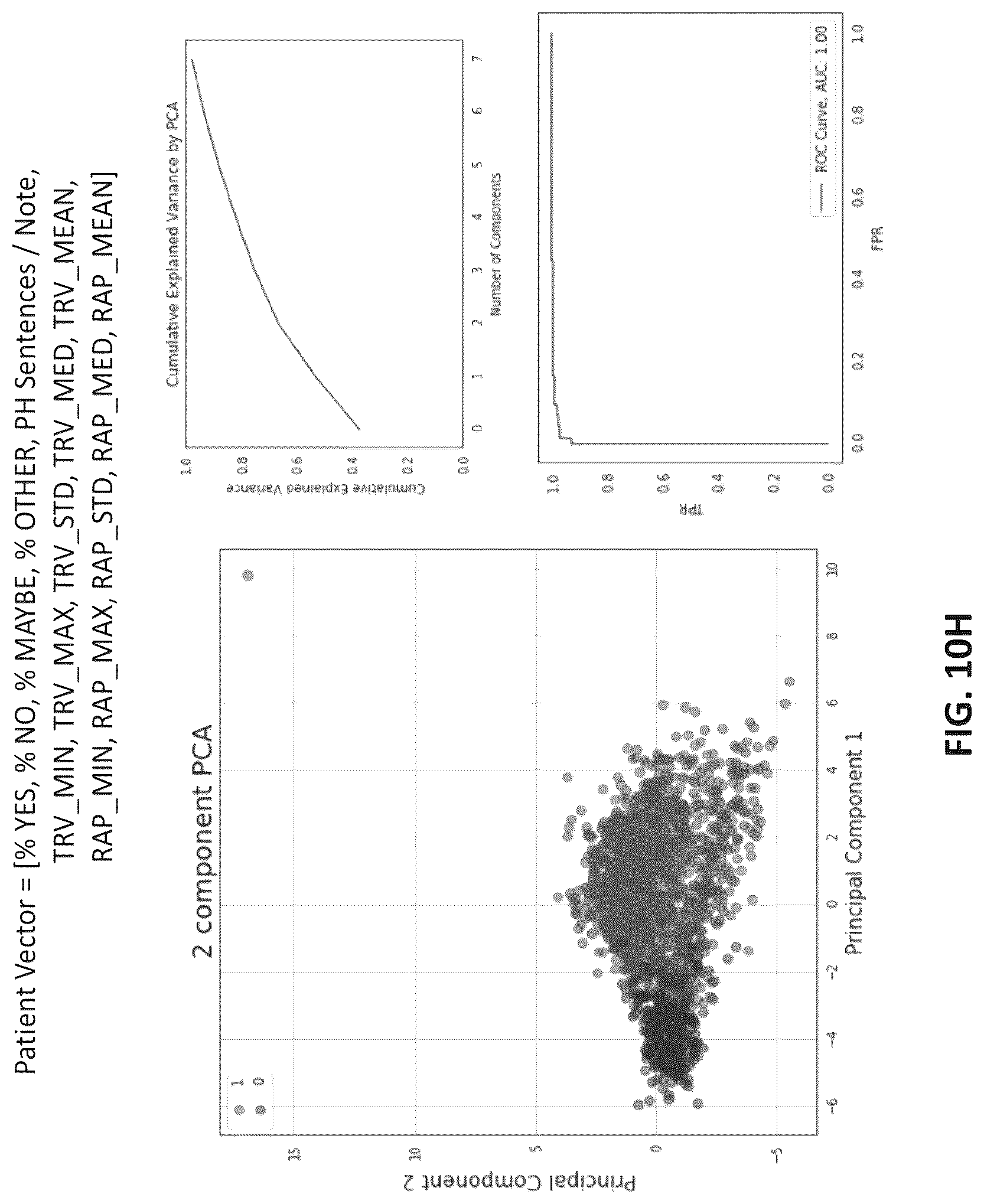 Patent US12327638 Figure 18 – Systems and methods for diagnosing a health condition based on patient time series data