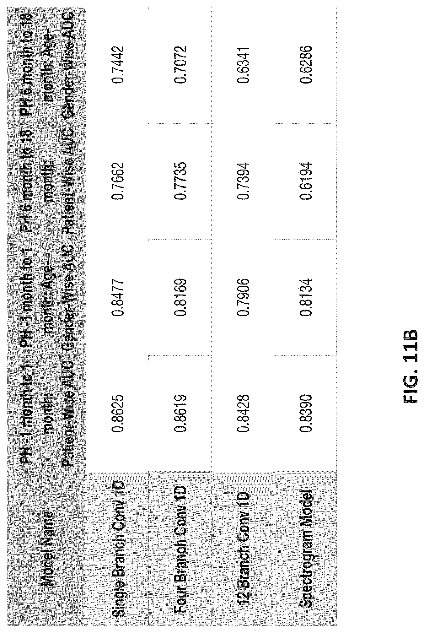 Patent US12327638 Figure 20 – Systems and methods for diagnosing a health condition based on patient time series data