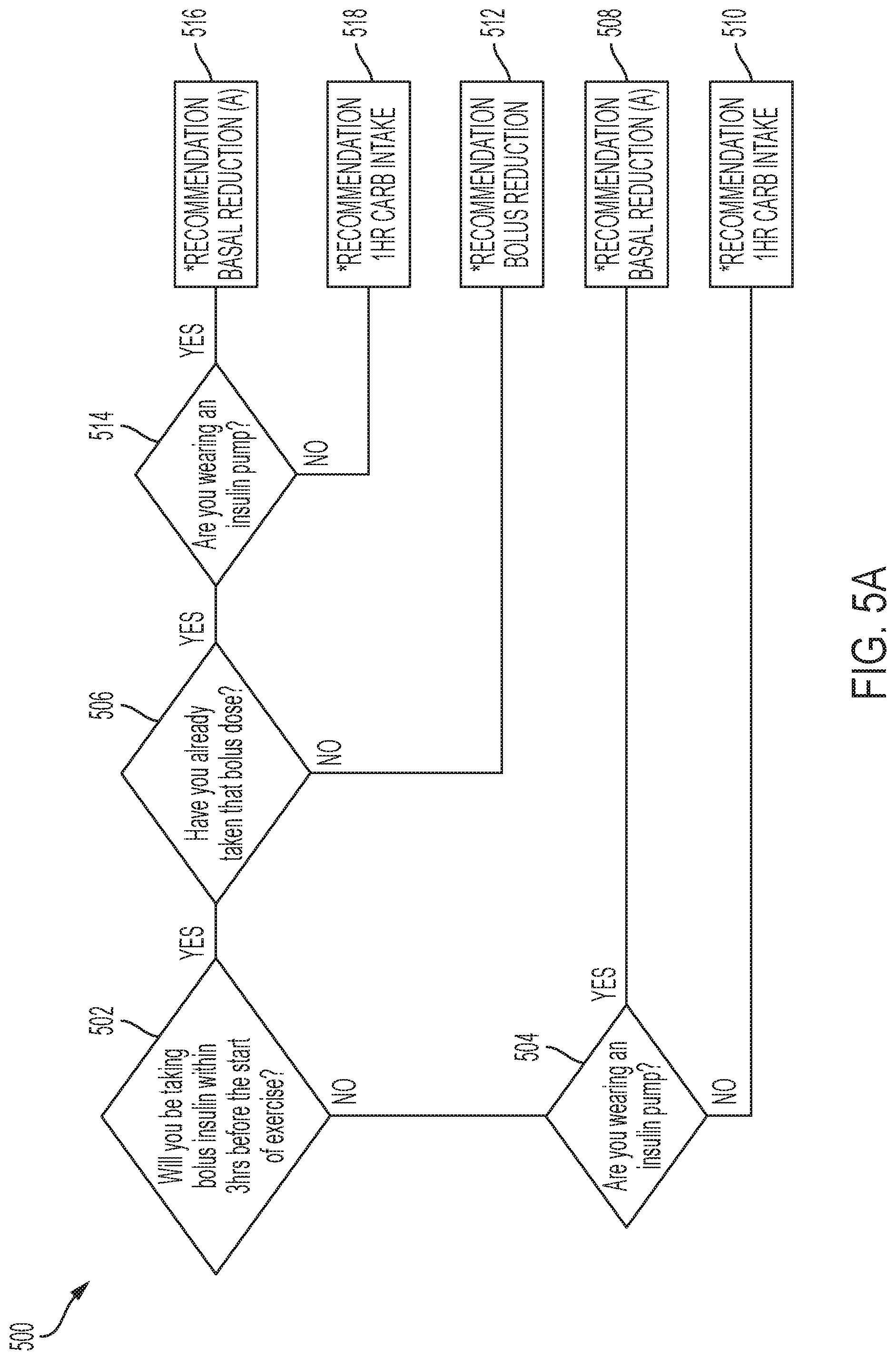 Patent US12327639 Figure 13 – Methods and apparatus for insulin dosing guidance and decision support for diabetic patient exercise
