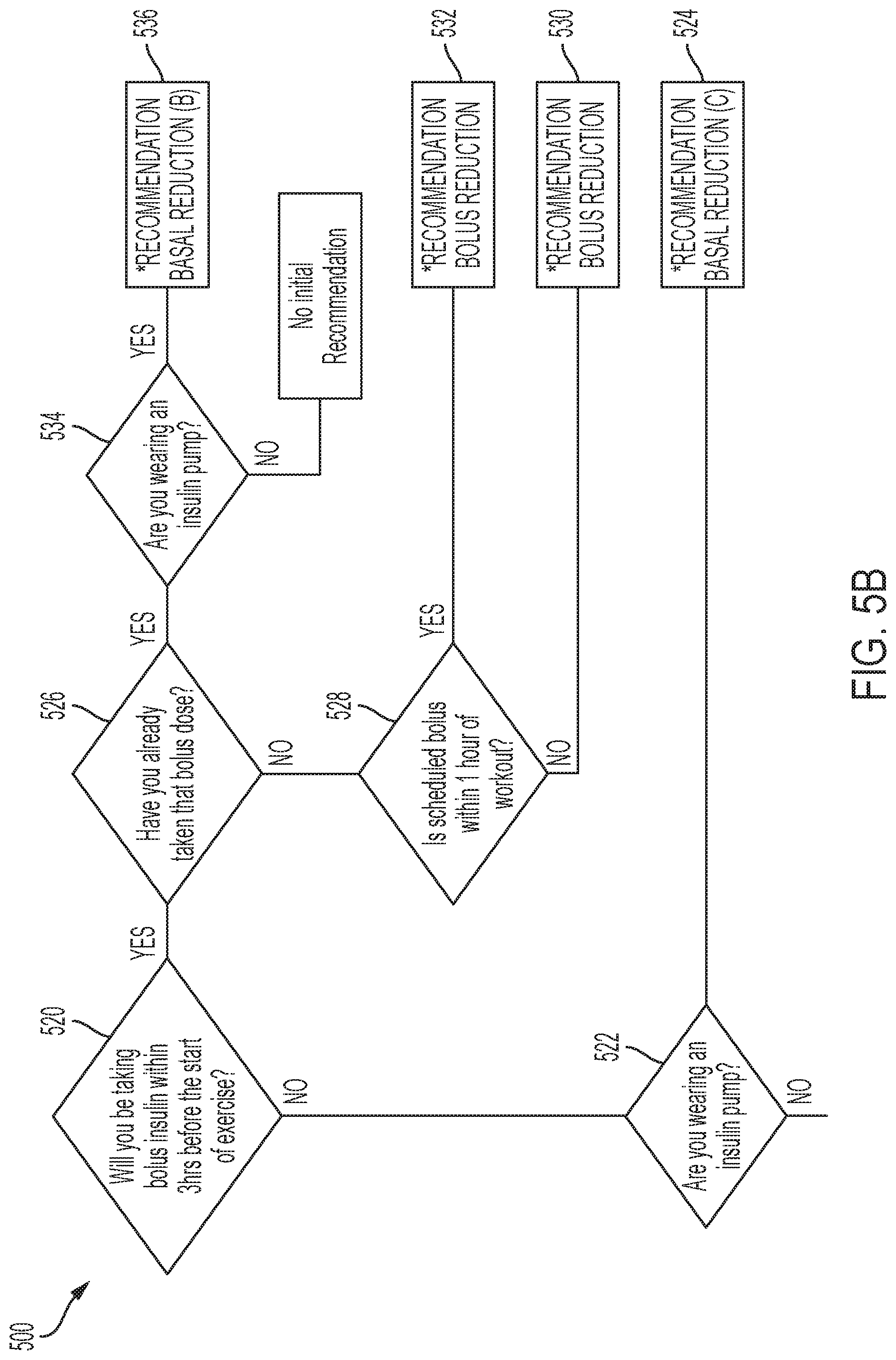 Patent US12327639 Figure 14 – Methods and apparatus for insulin dosing guidance and decision support for diabetic patient exercise