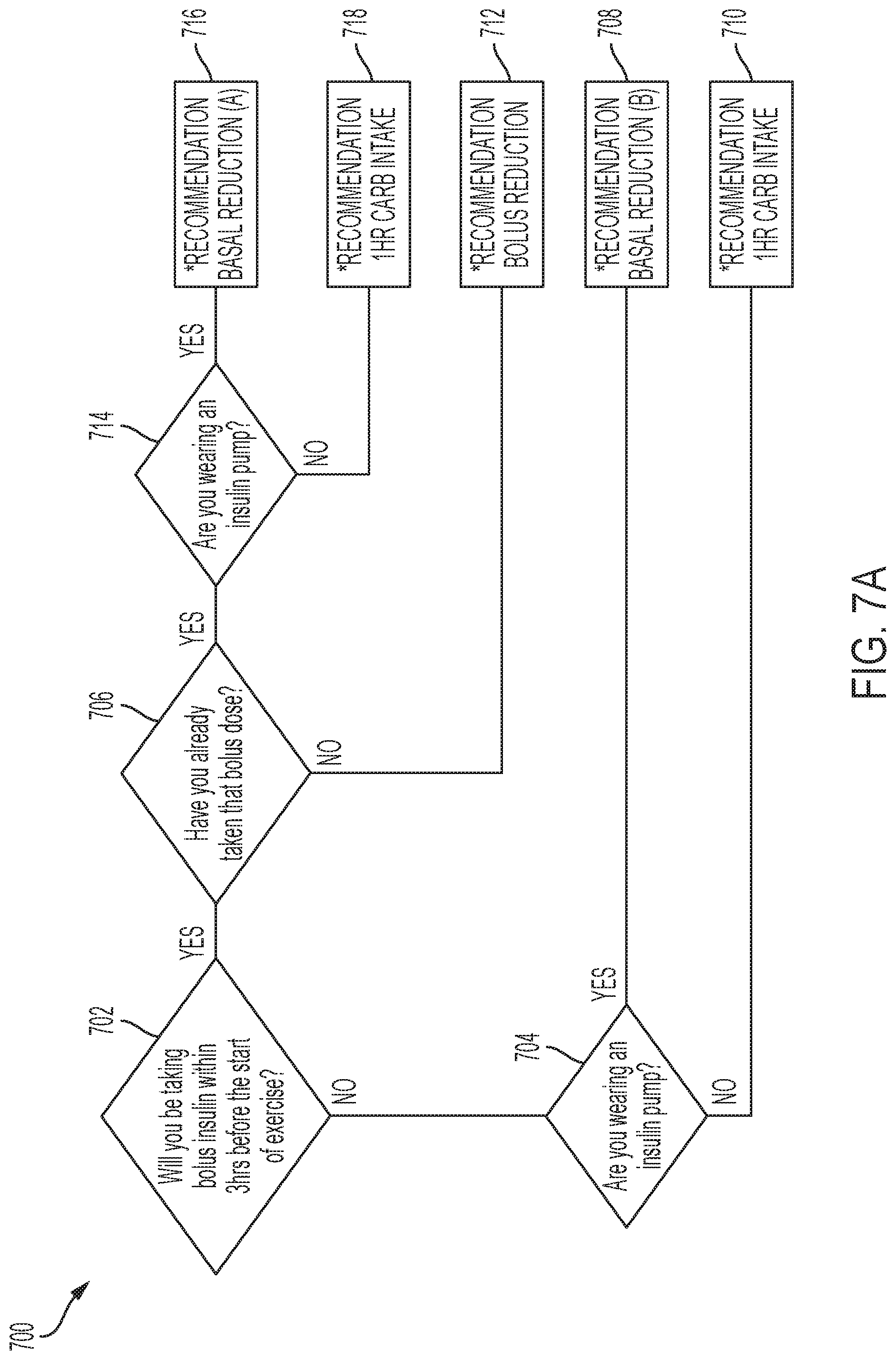 Patent US12327639 Figure 19 – Methods and apparatus for insulin dosing guidance and decision support for diabetic patient exercise