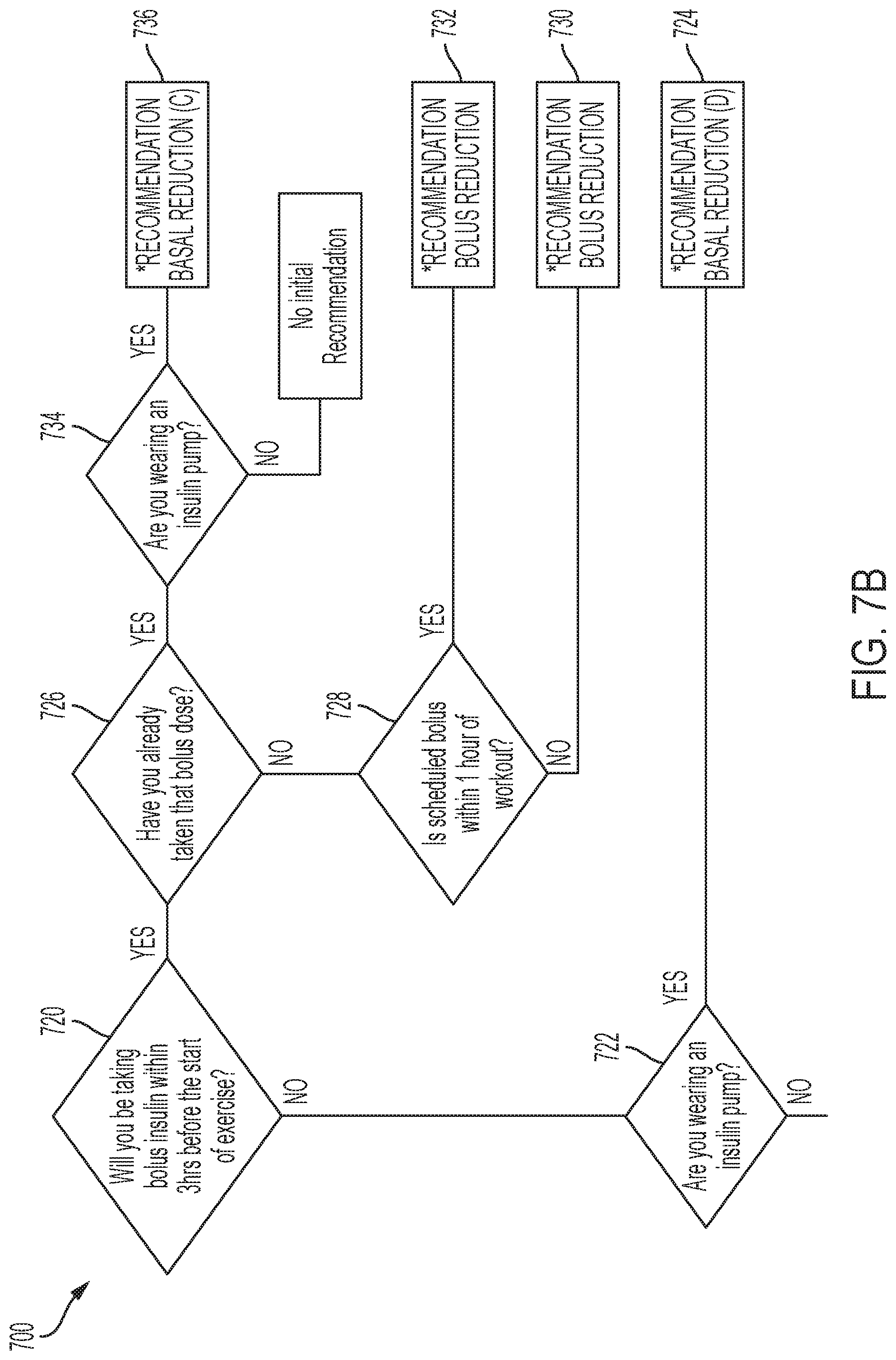 Patent US12327639 Figure 20 – Methods and apparatus for insulin dosing guidance and decision support for diabetic patient exercise
