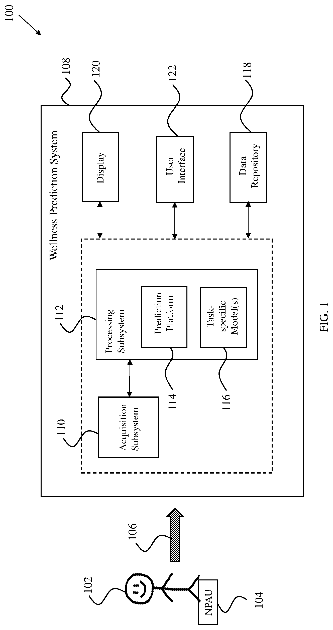 Patent US12327641 Figure 1 – System and method for predicting wellness metrics