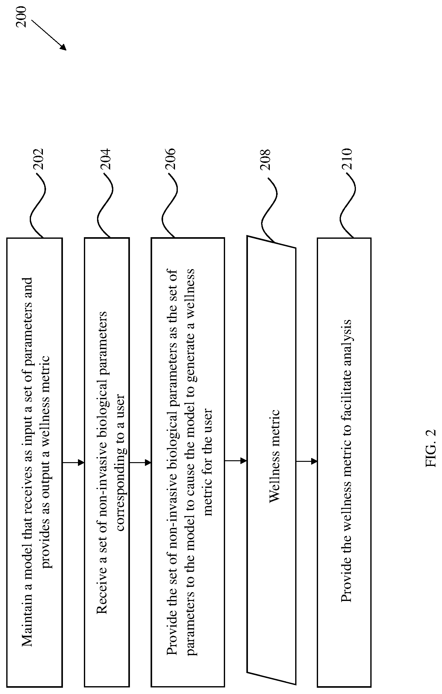 Patent US12327641 Figure 2 – System and method for predicting wellness metrics
