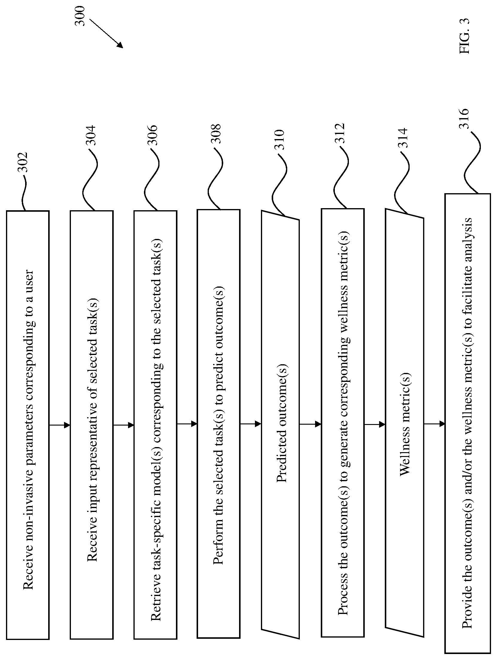 Patent US12327641 Figure 3 – System and method for predicting wellness metrics