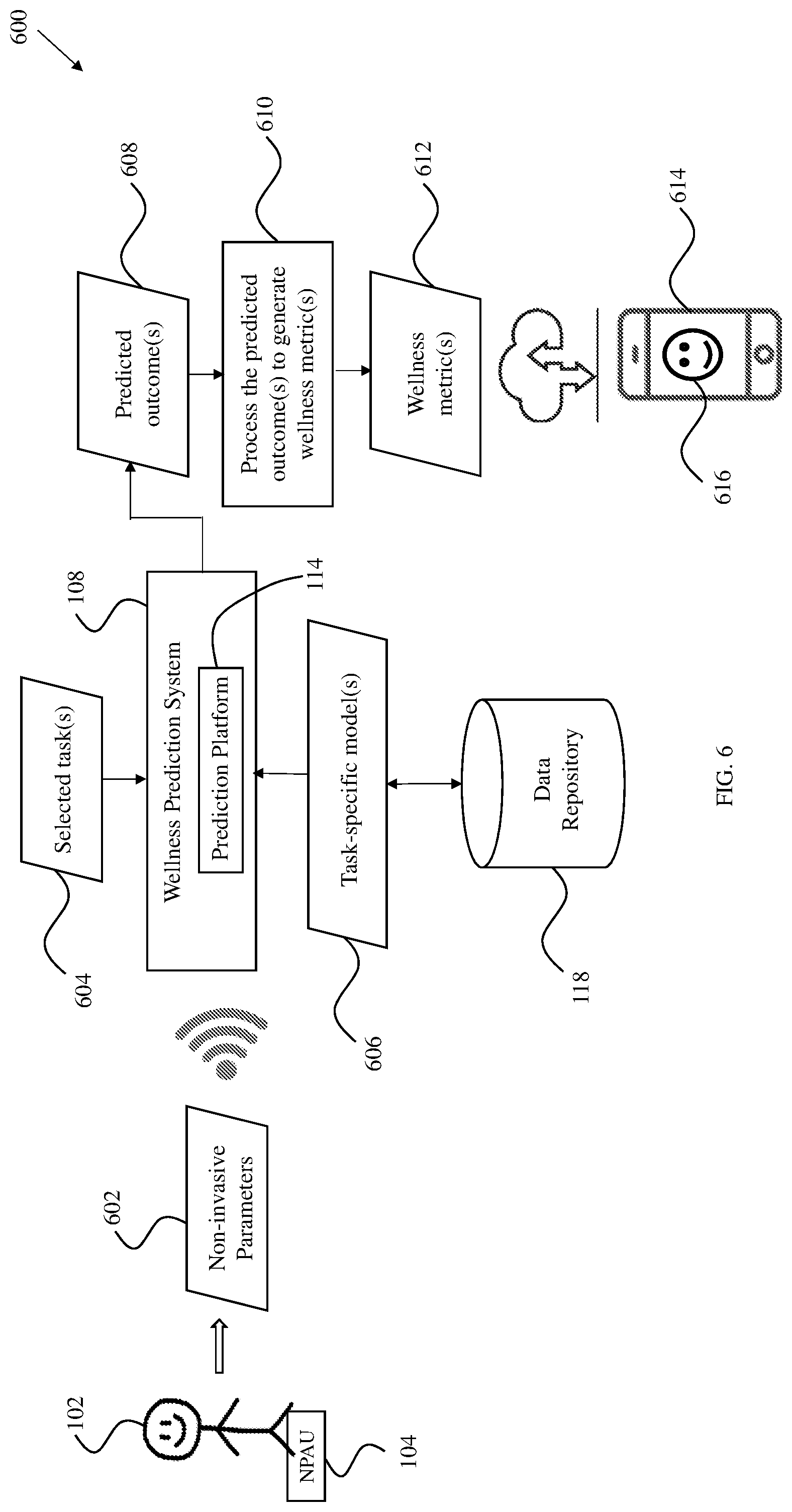 Patent US12327641 Figure 6 – System and method for predicting wellness metrics