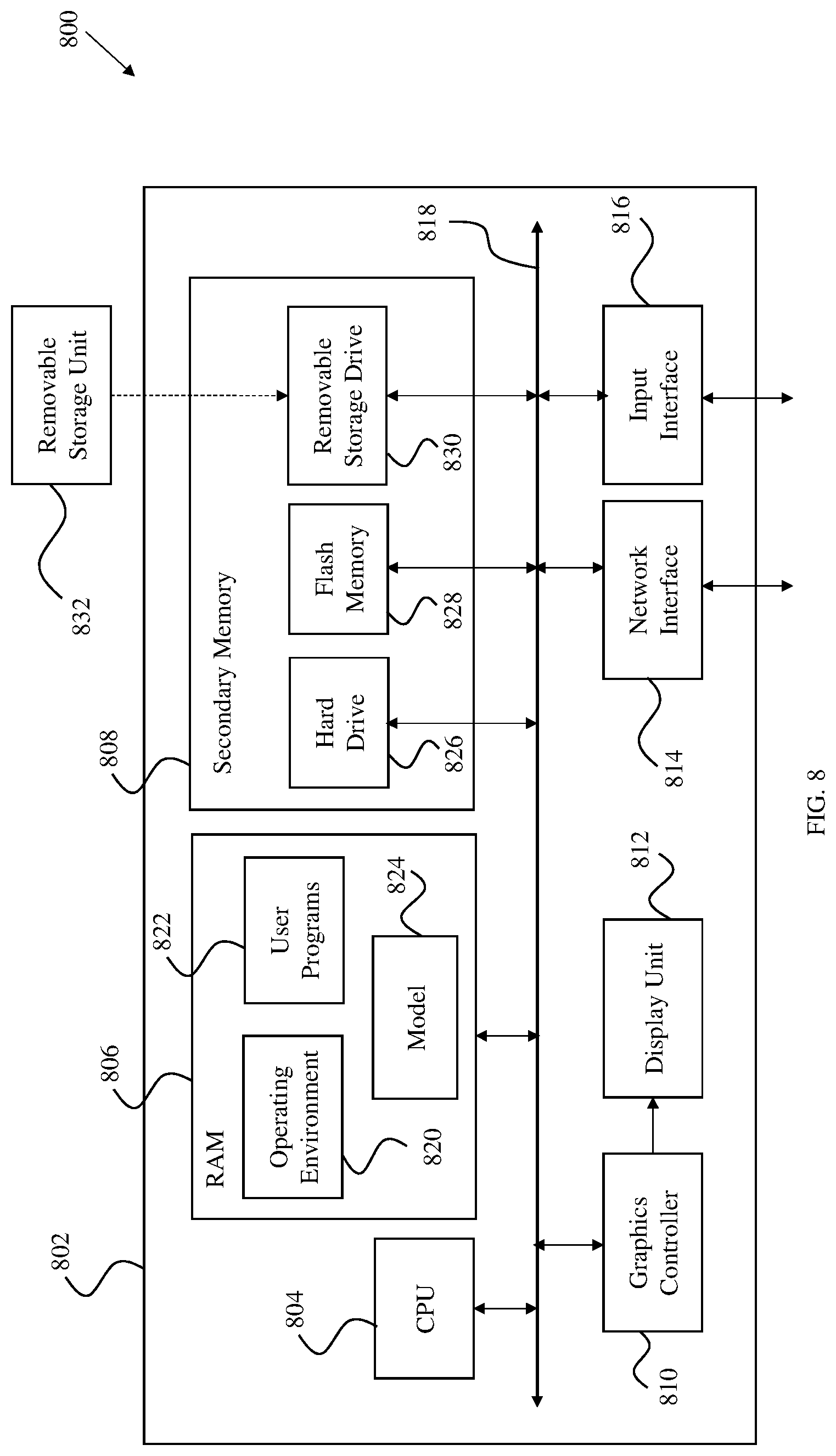 Patent US12327641 Figure 8 – System and method for predicting wellness metrics