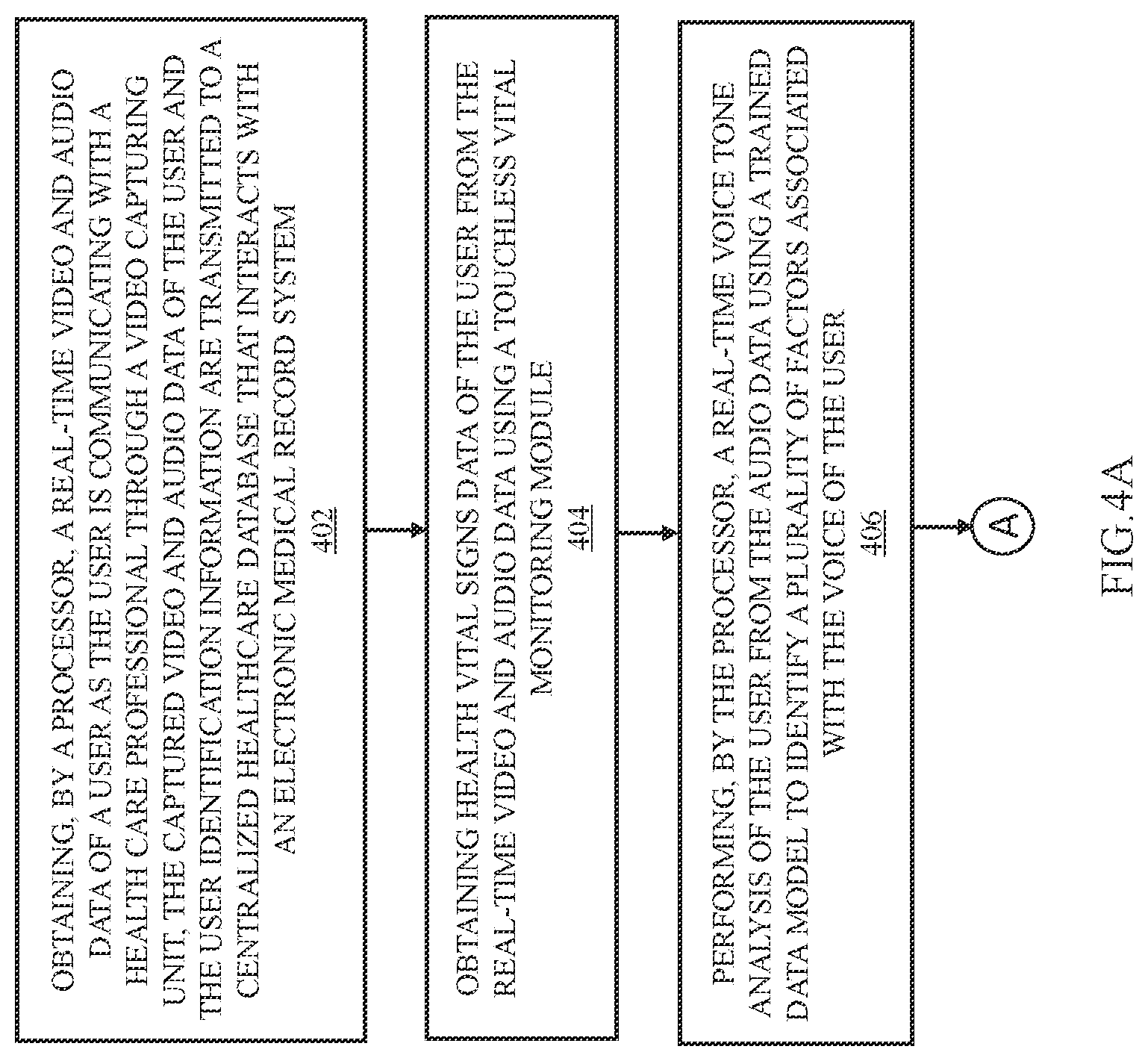 Patent US12327642 Figure 4 – System and method for providing telehealth services using touchless vitals and AI-optimixed assessment in real-time