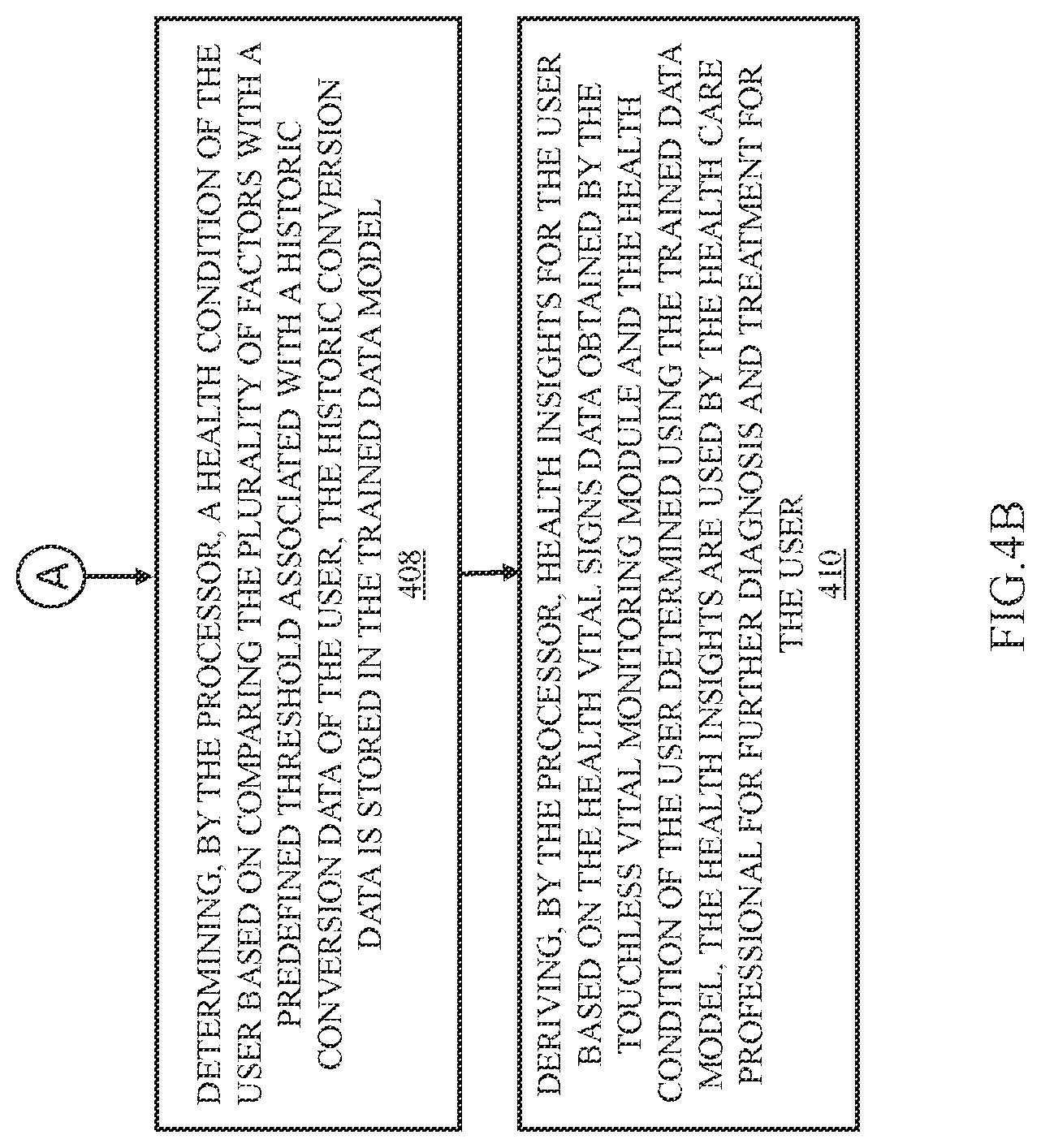 Patent US12327642 Figure 5 – System and method for providing telehealth services using touchless vitals and AI-optimixed assessment in real-time