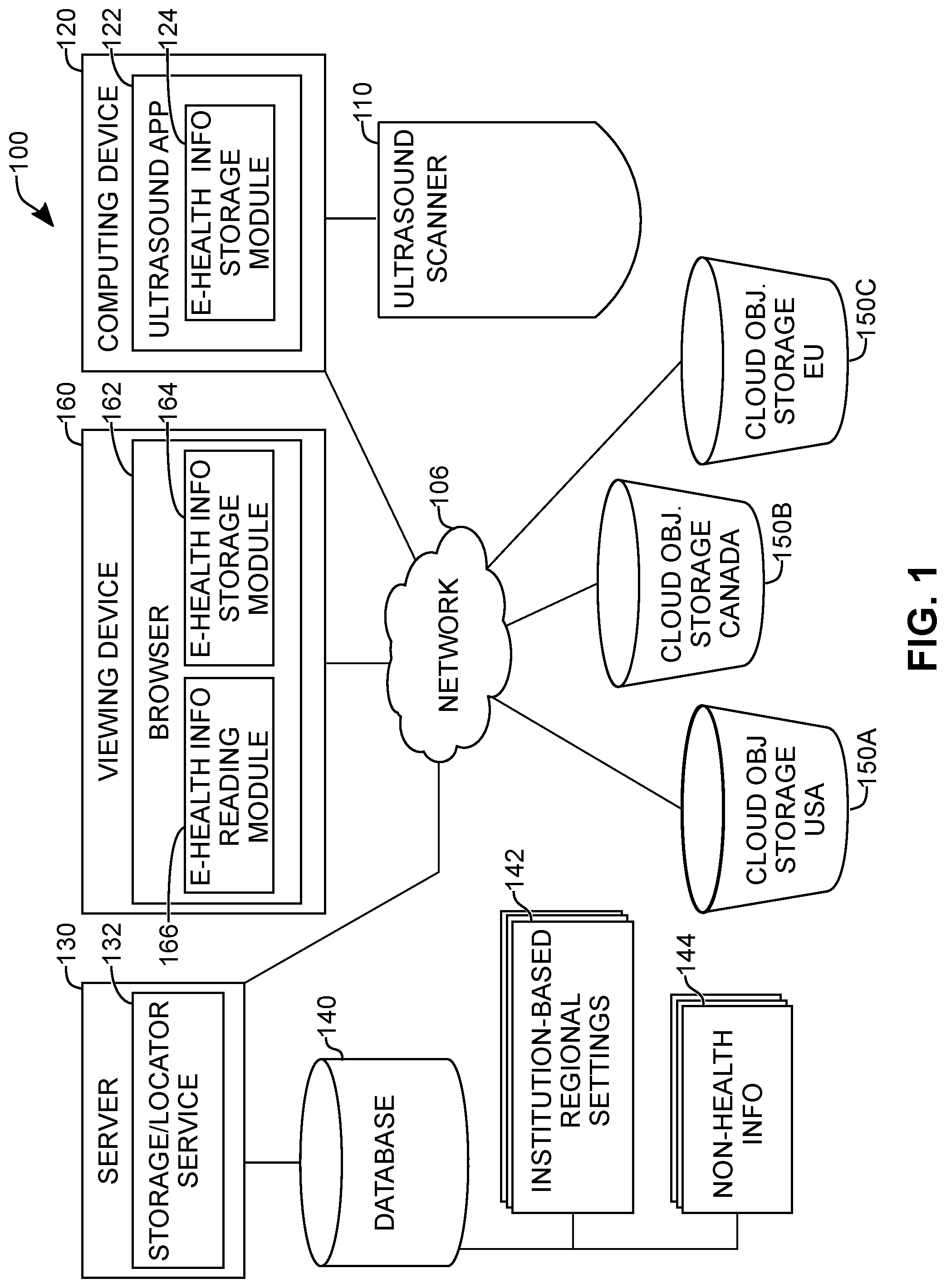 Patent US12327643 Figure 1 – System architecture for improved storage of electronic health information, and related methods