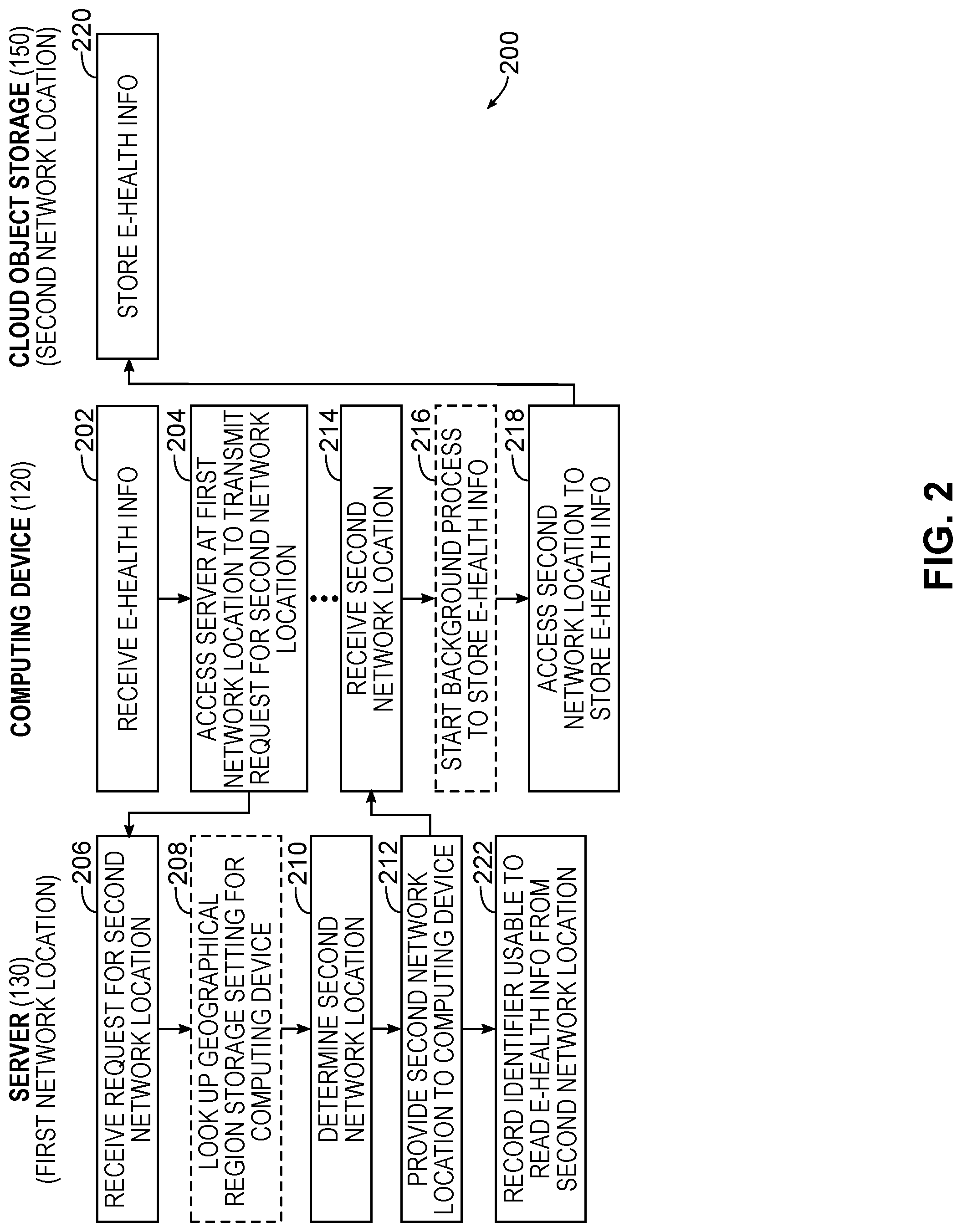 Patent US12327643 Figure 2 – System architecture for improved storage of electronic health information, and related methods