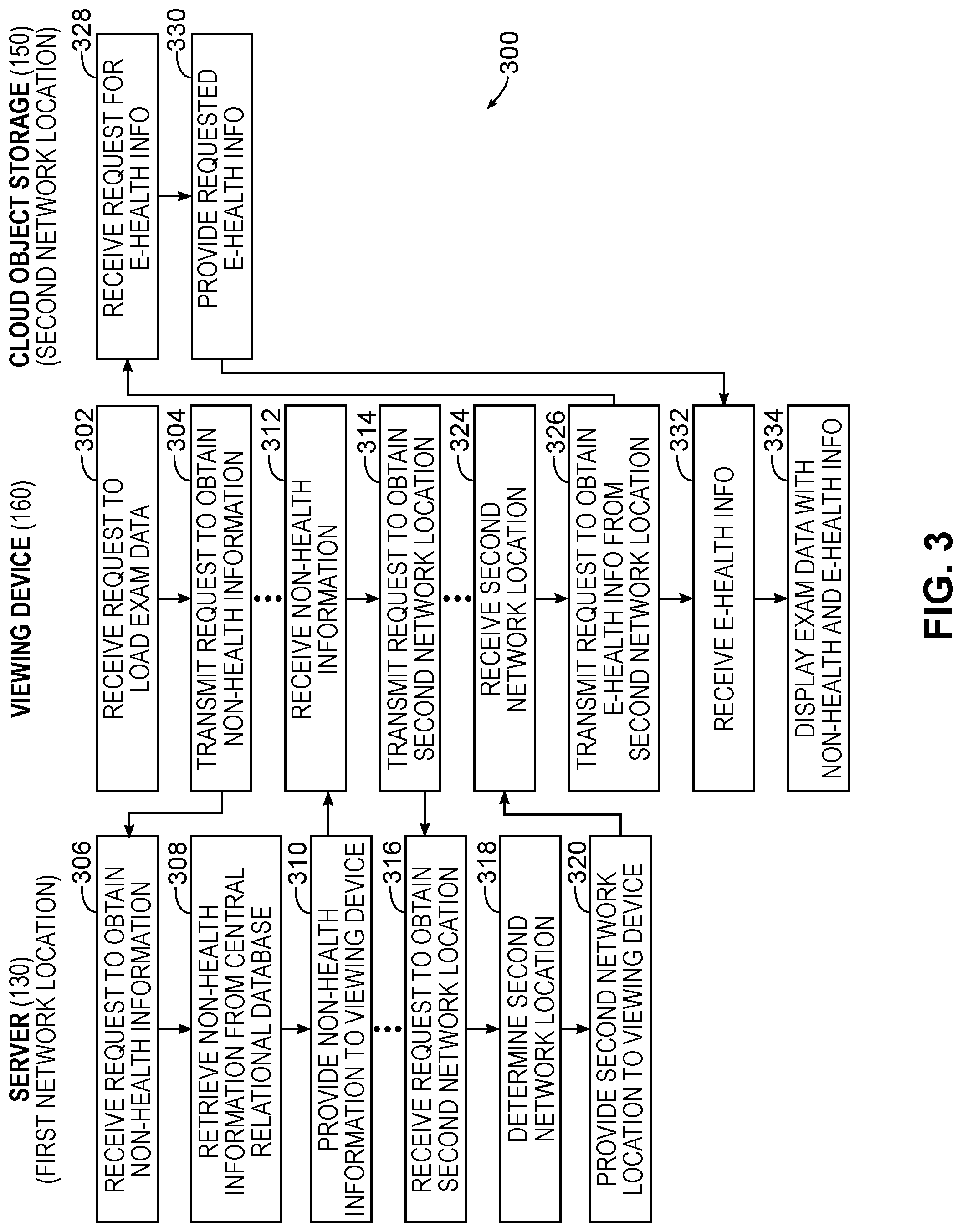 Patent US12327643 Figure 3 – System architecture for improved storage of electronic health information, and related methods