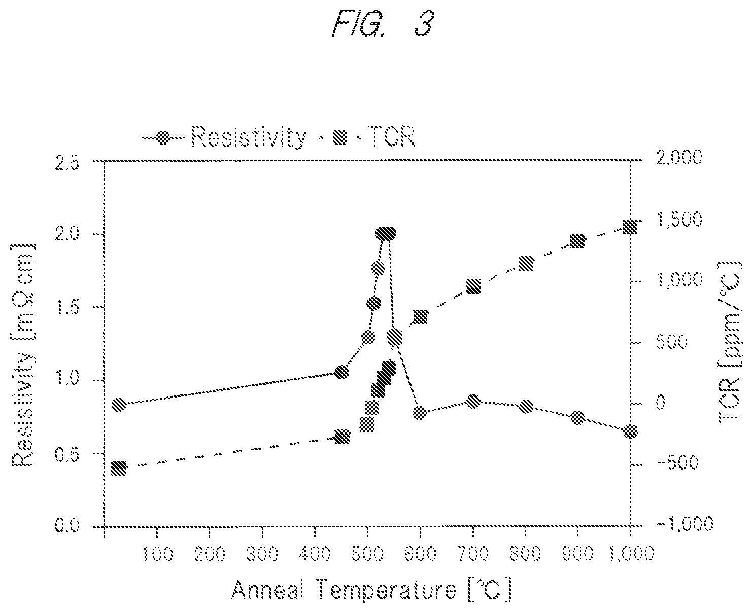Patent US12327665 Figure 3 – Resistor material, resistor element and method of manufacturing the resistor element