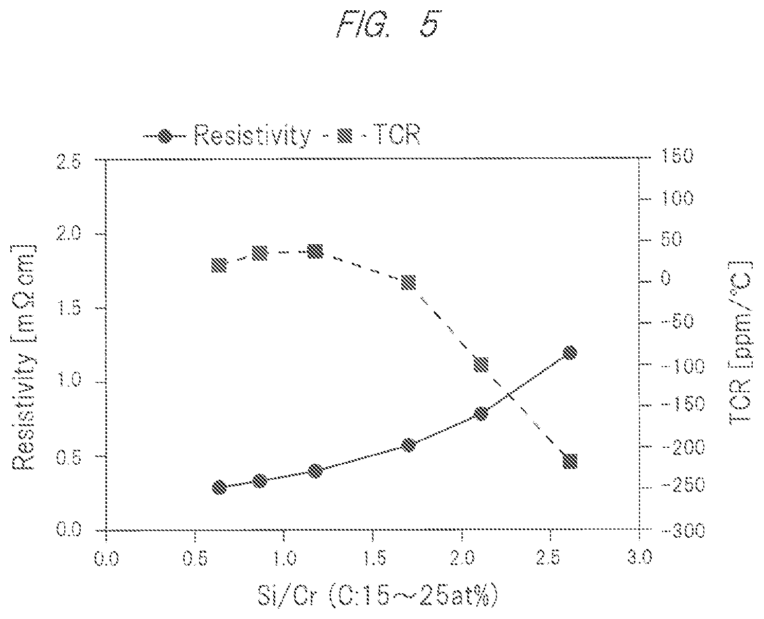 Patent US12327665 Figure 5 – Resistor material, resistor element and method of manufacturing the resistor element