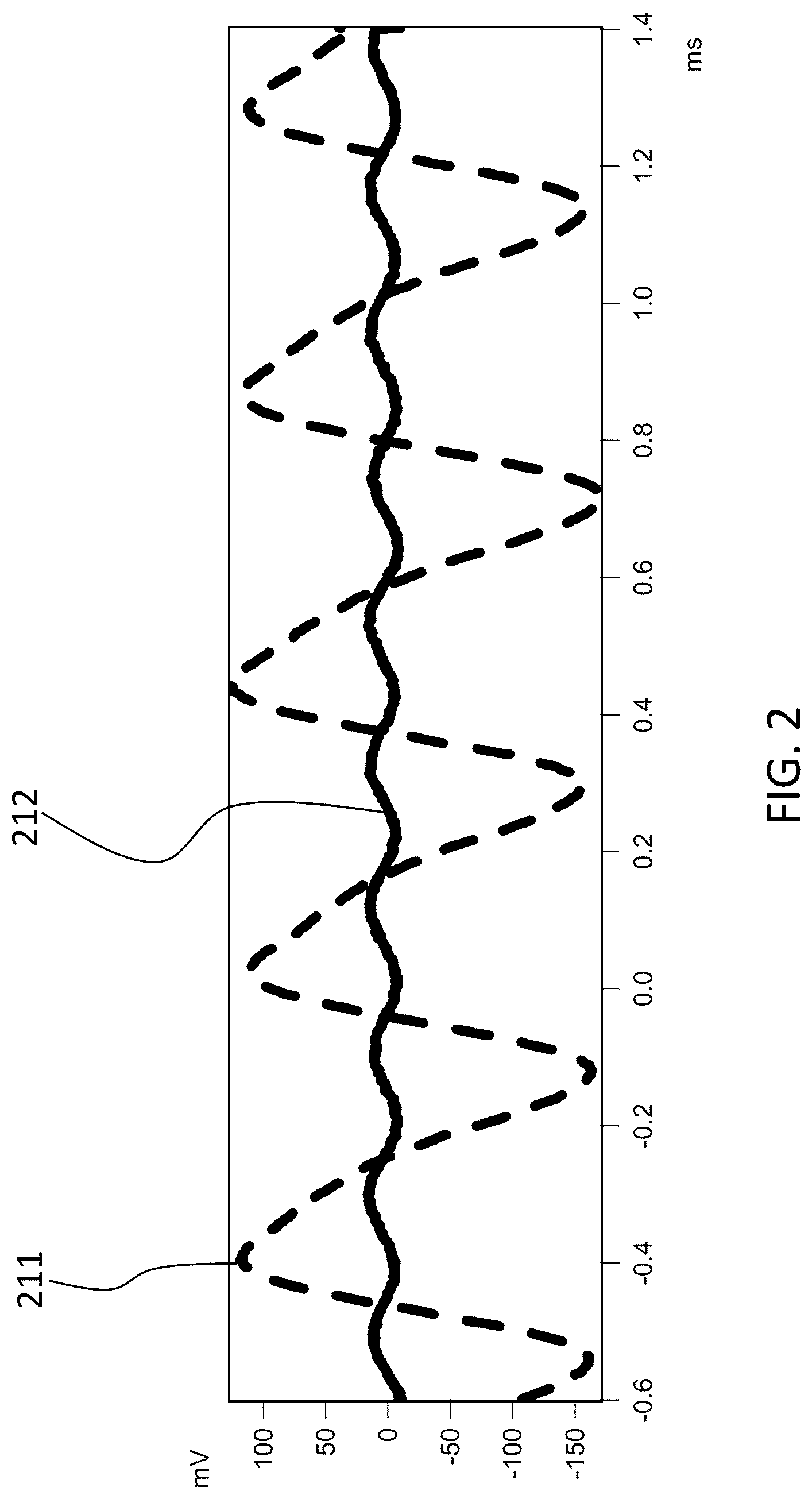 Patent US12327675 Figure 2 – Transformer DC magnetization detection and mitigation through vibration measurement