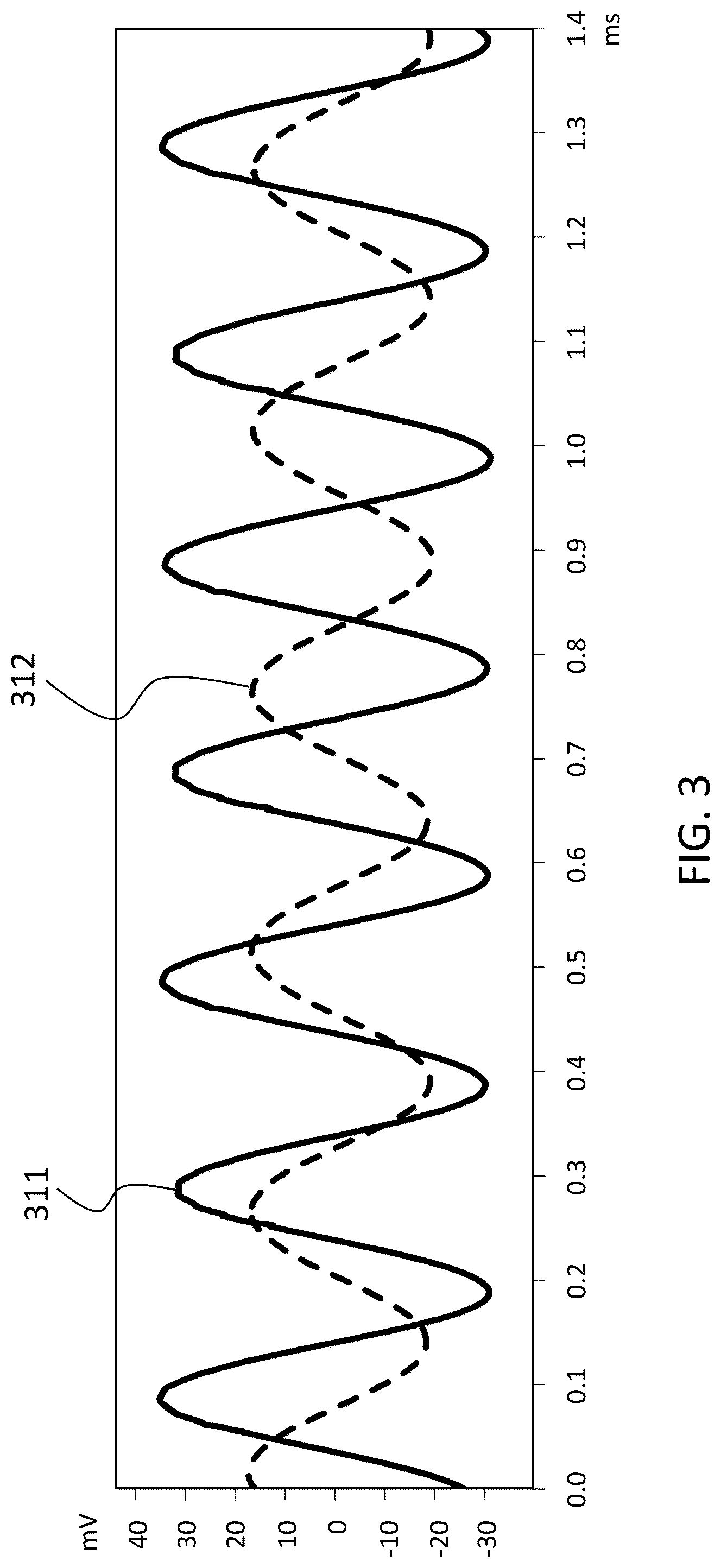 Patent US12327675 Figure 3 – Transformer DC magnetization detection and mitigation through vibration measurement