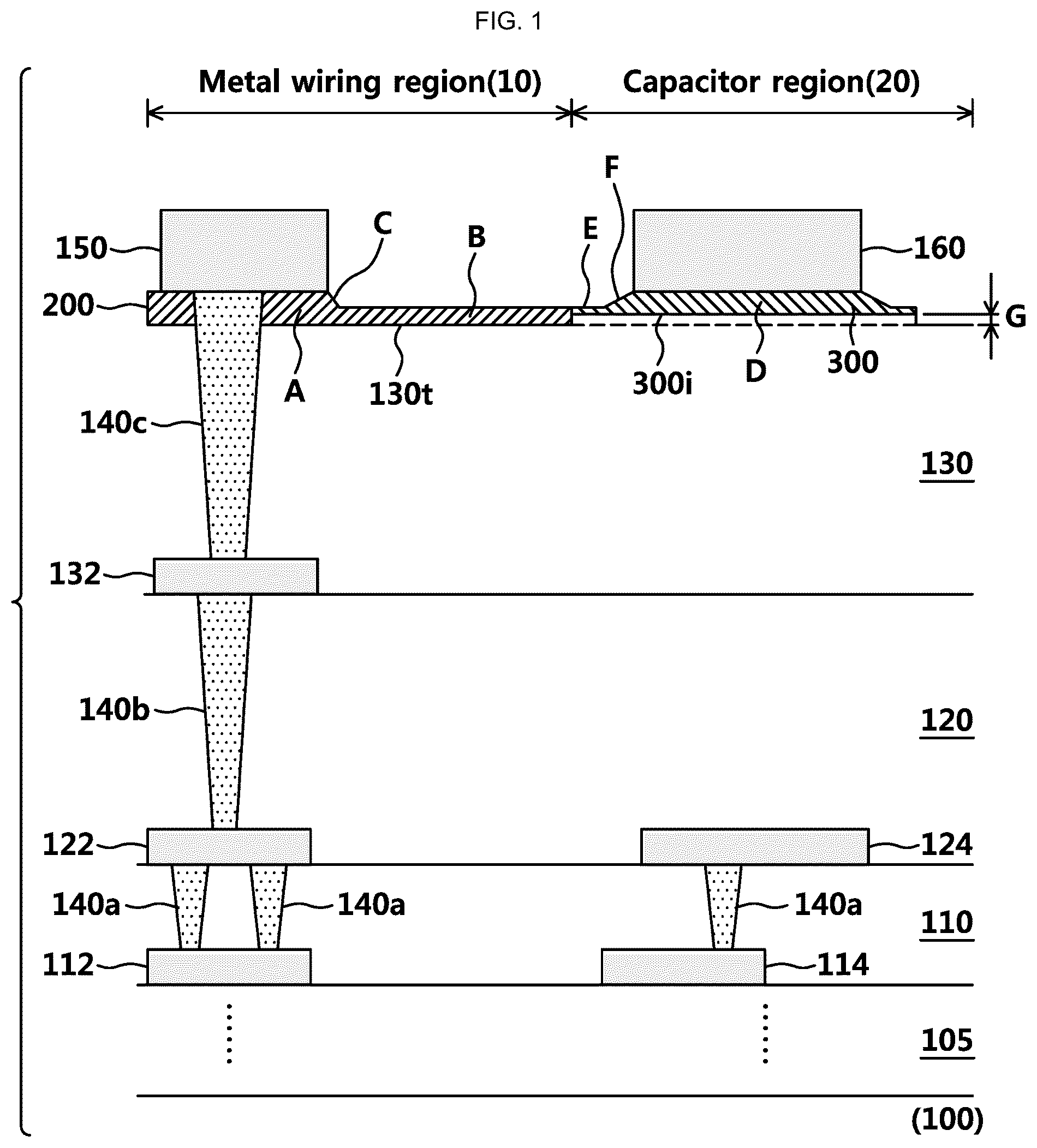 Patent US12327692 Figure 1 – Semiconductor device having a high breakdown voltage capacitor and method for forming the same