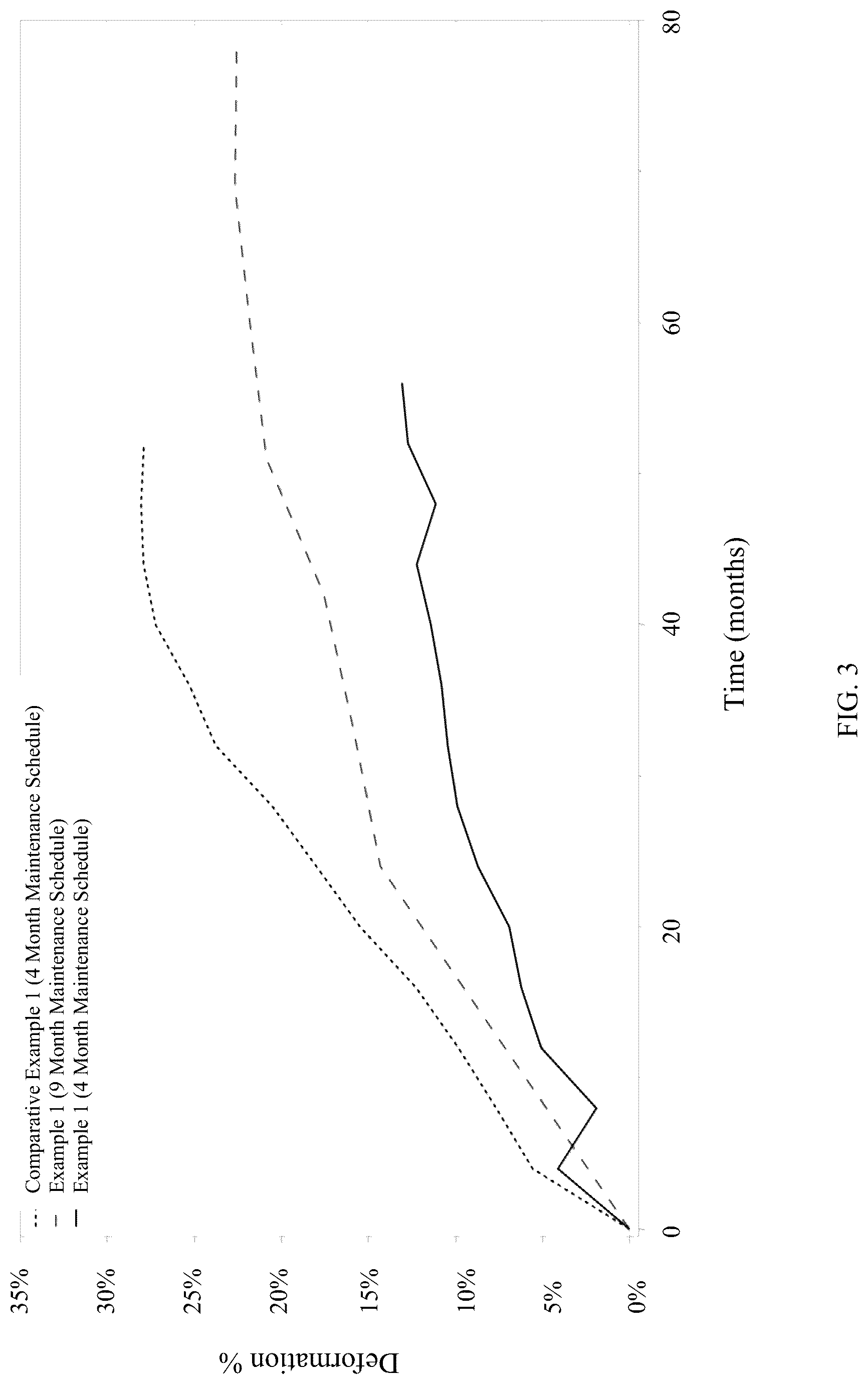 Patent US12327694 Figure 3 – Method of aging an electrolytic capacitor