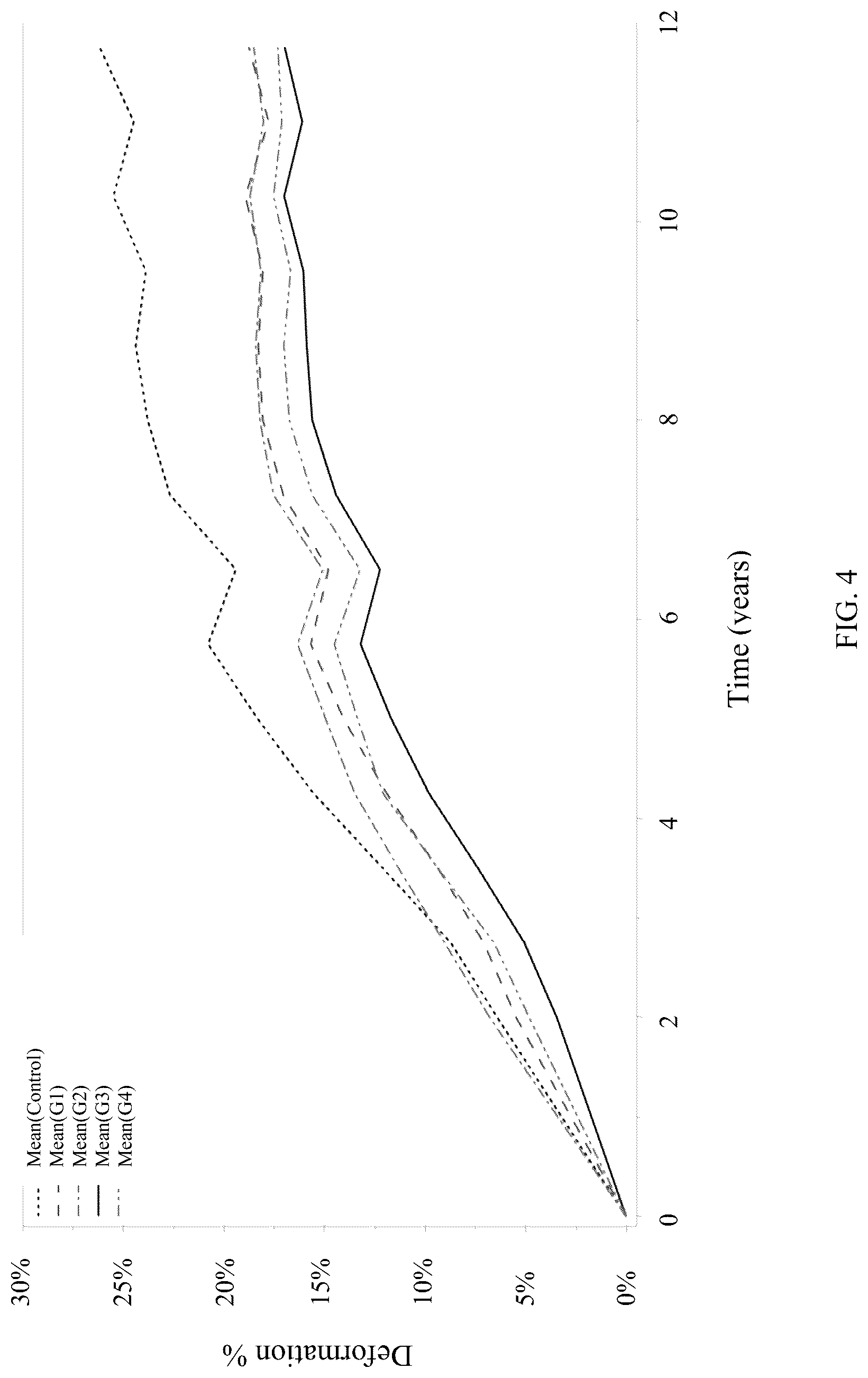 Patent US12327694 Figure 4 – Method of aging an electrolytic capacitor