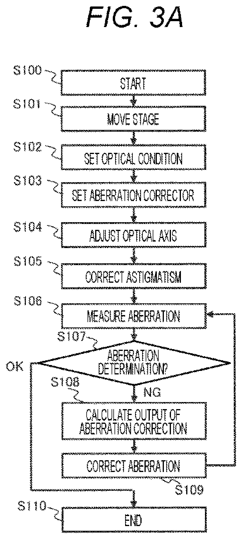 Patent US12327708 Figure 3 – Charged particle beam device and aberration correction method
