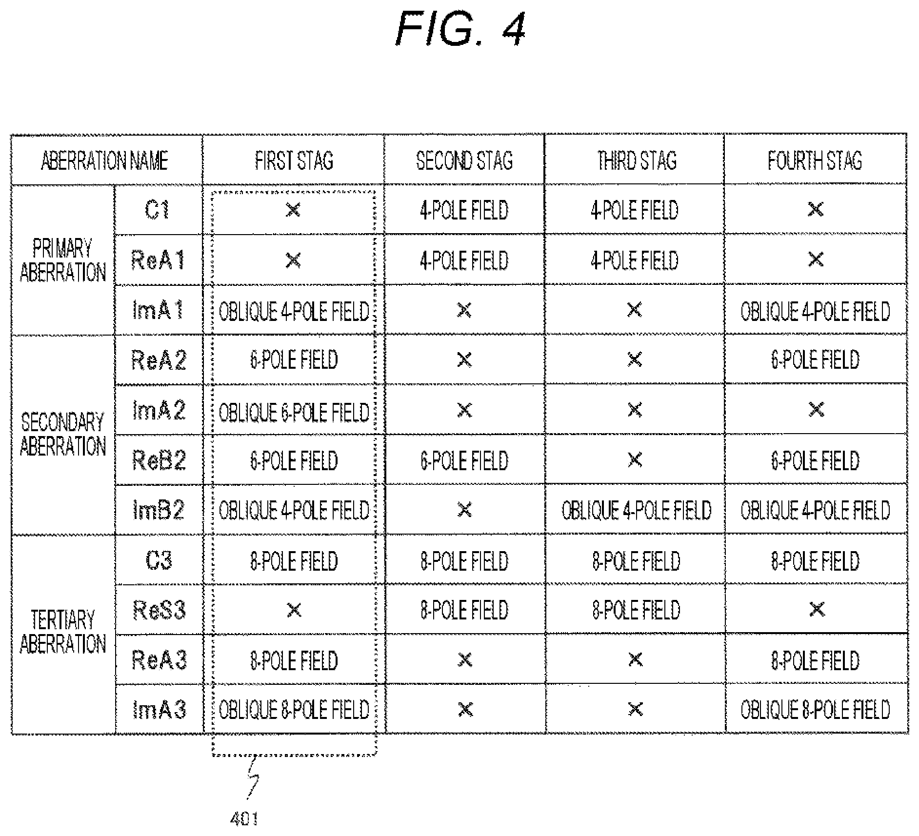Patent US12327708 Figure 5 – Charged particle beam device and aberration correction method