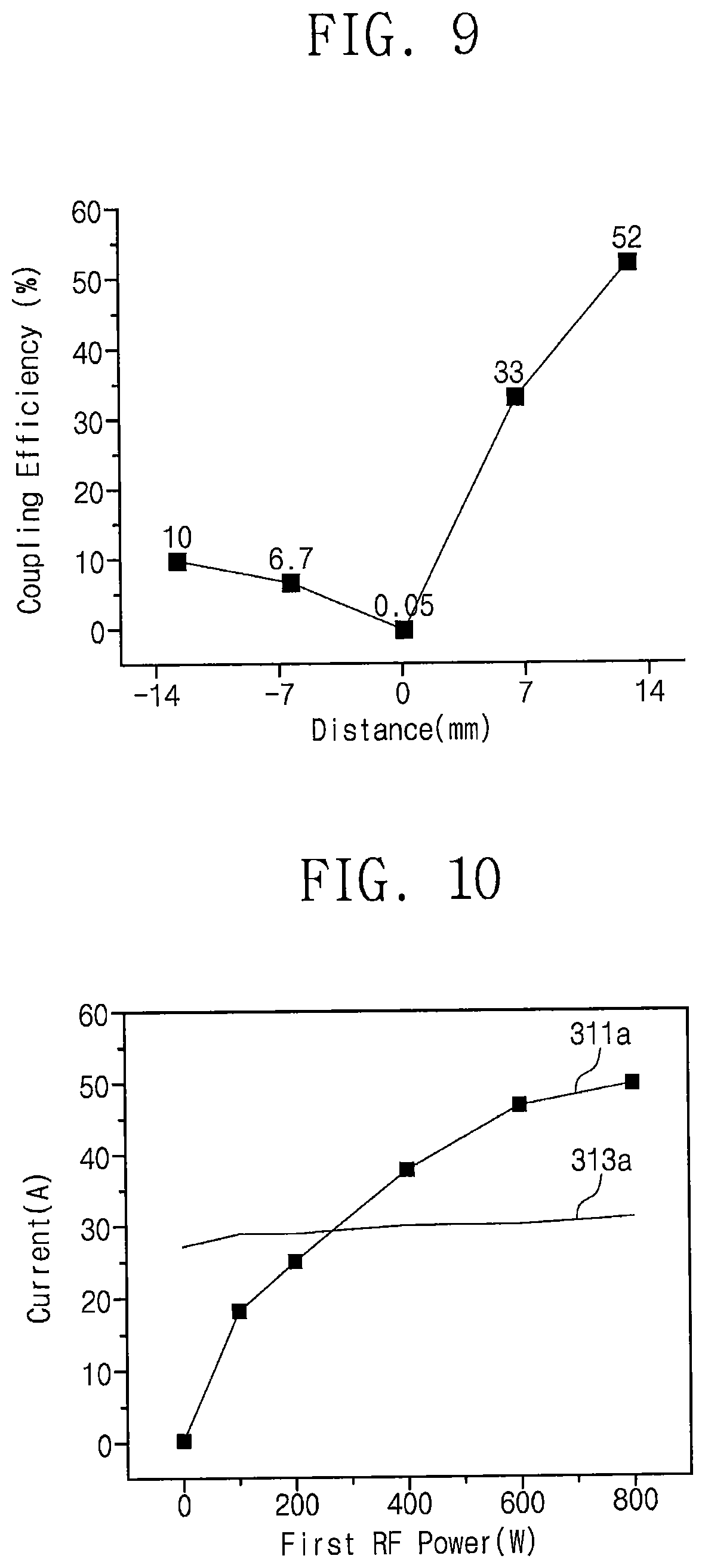 Patent US12327709 Figure 10 – Antennas, circuits for generating plasma, plasma processing apparatus, and methods of manufacturing semiconductor devices using the same